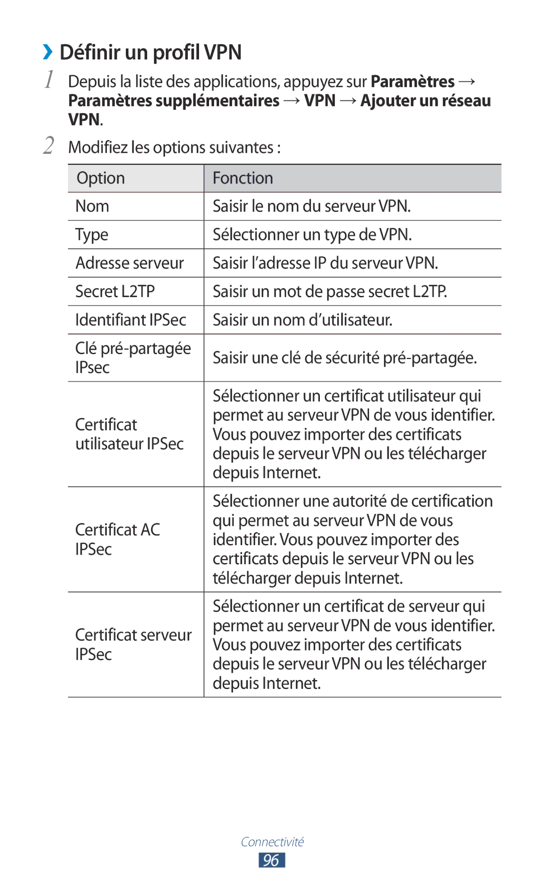 Samsung GT-P3110ZWAFTM, GT-P3110ZWAXEF, GT-P3110TSFXEF, GT-P3110TSEXEF, GT-P3110ZWEXEF, GT-P3110ZWASFR ››Définir un profil VPN 