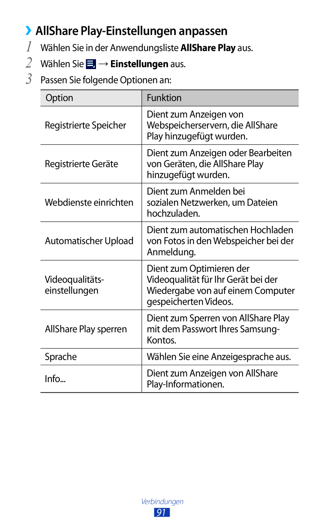 Samsung GT-P3110TSAXEO, GT-P3110ZWFDBT manual ››AllShare Play-Einstellungen anpassen, Dient zum Anzeigen oder Bearbeiten 