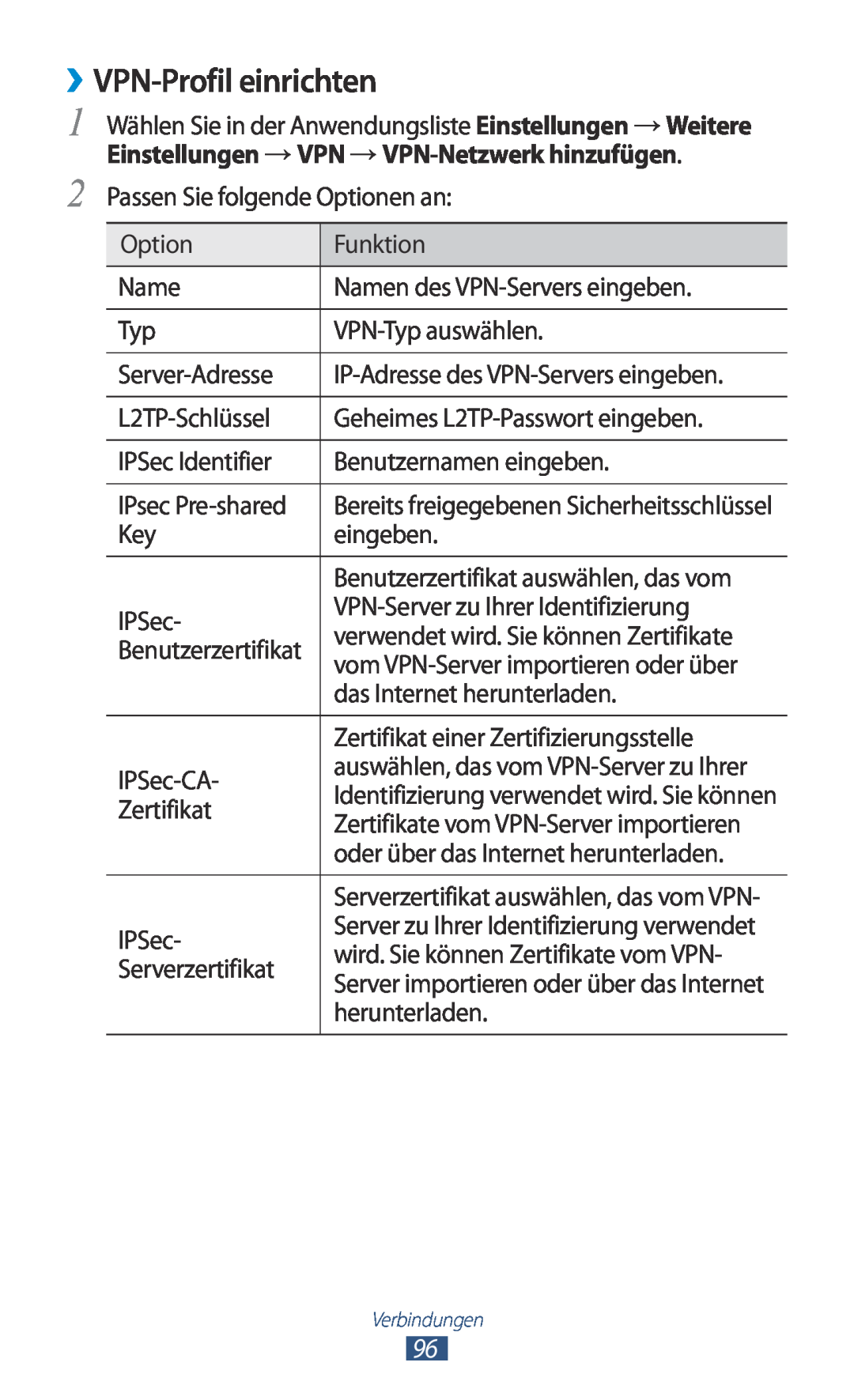 Samsung GT-P3110ZWATPH, GT-P3110ZWFDBT, GT-P3110TSAXEO manual ››VPN-Profil einrichten, auswählen, das vom VPN-Server zu Ihrer 