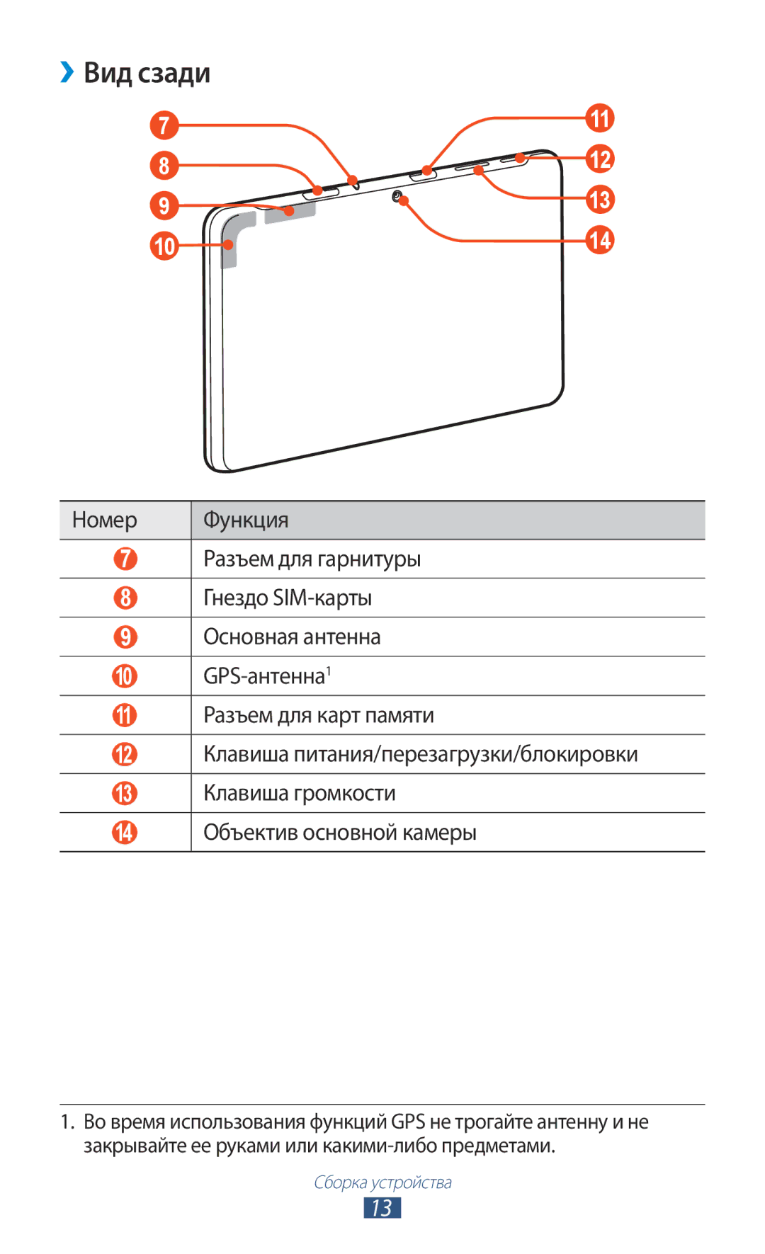 Samsung GT-P5100 manual ››Вид сзади, 11 Разъем для карт памяти, Клавиша питания/перезагрузки/блокировки, Клавиша громкости 