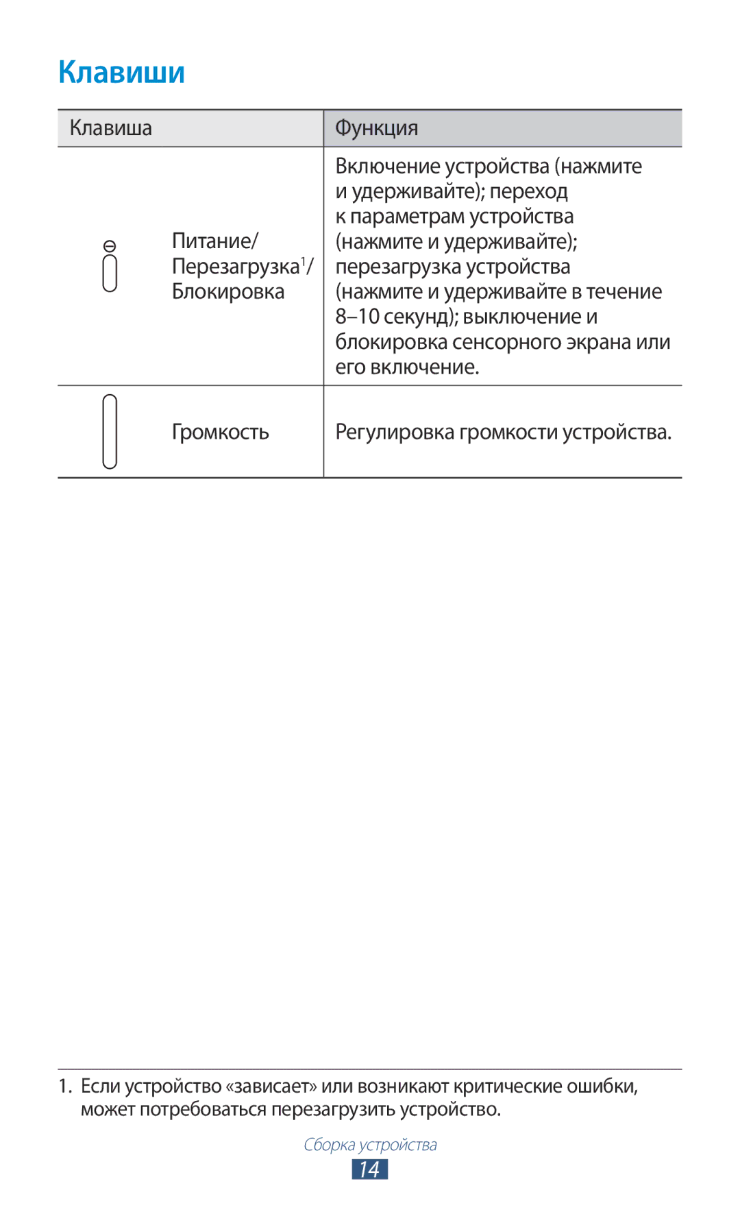 Samsung GT-P5100 manual Клавиши, 10 секунд выключение и, Его включение, Громкость 