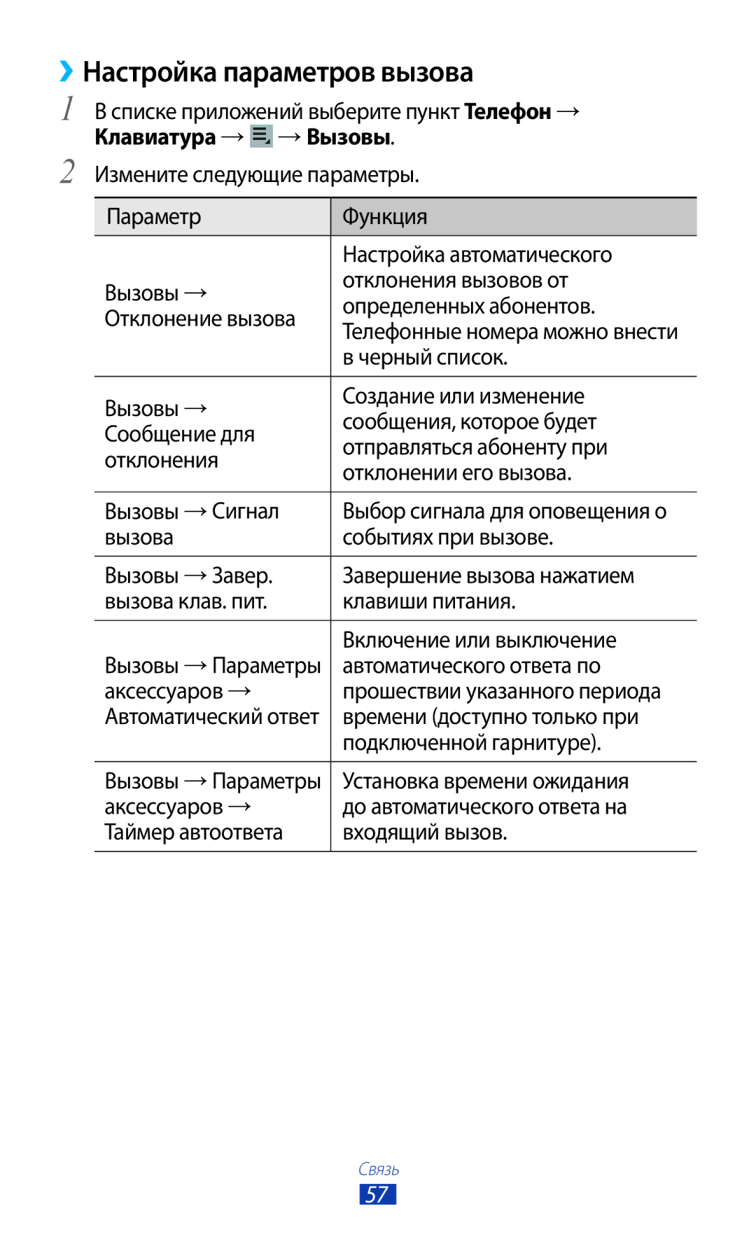 Samsung GT-P5100 manual ››Настройка параметров вызова, Клавиатура → → Вызовы 