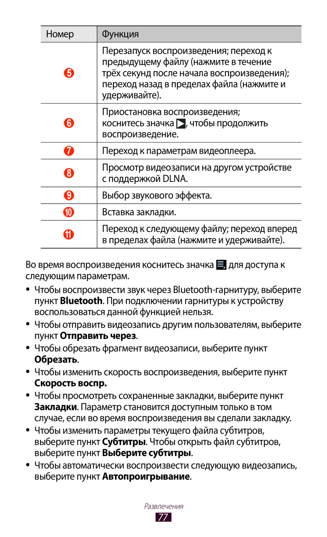 Samsung GT-P5100 manual Номер Функция, Приостановка воспроизведения, Воспроизведение, Скорость воспр 