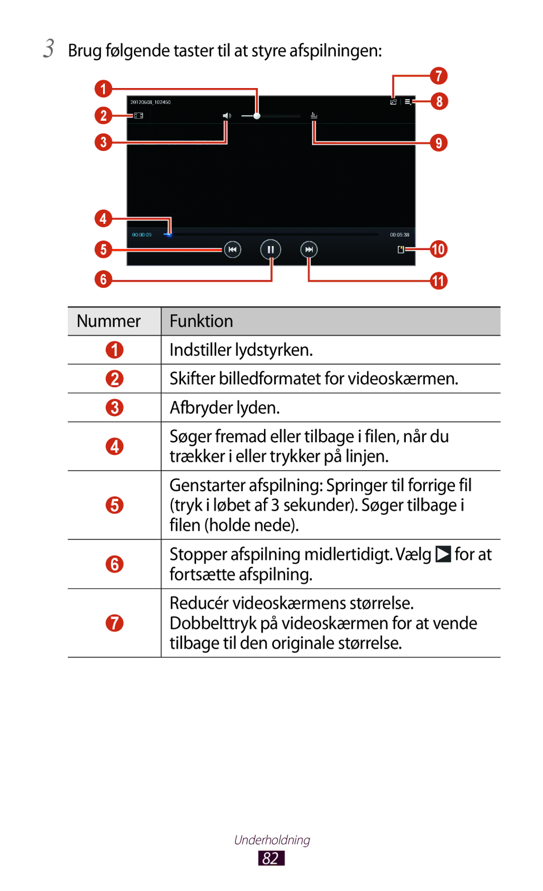 Samsung GT-P5100TSANEE, GT-P5100GRANEE, GT-P5100ZWANEE, GT-P5100ZWENEE manual Brug følgende taster til at styre afspilningen 