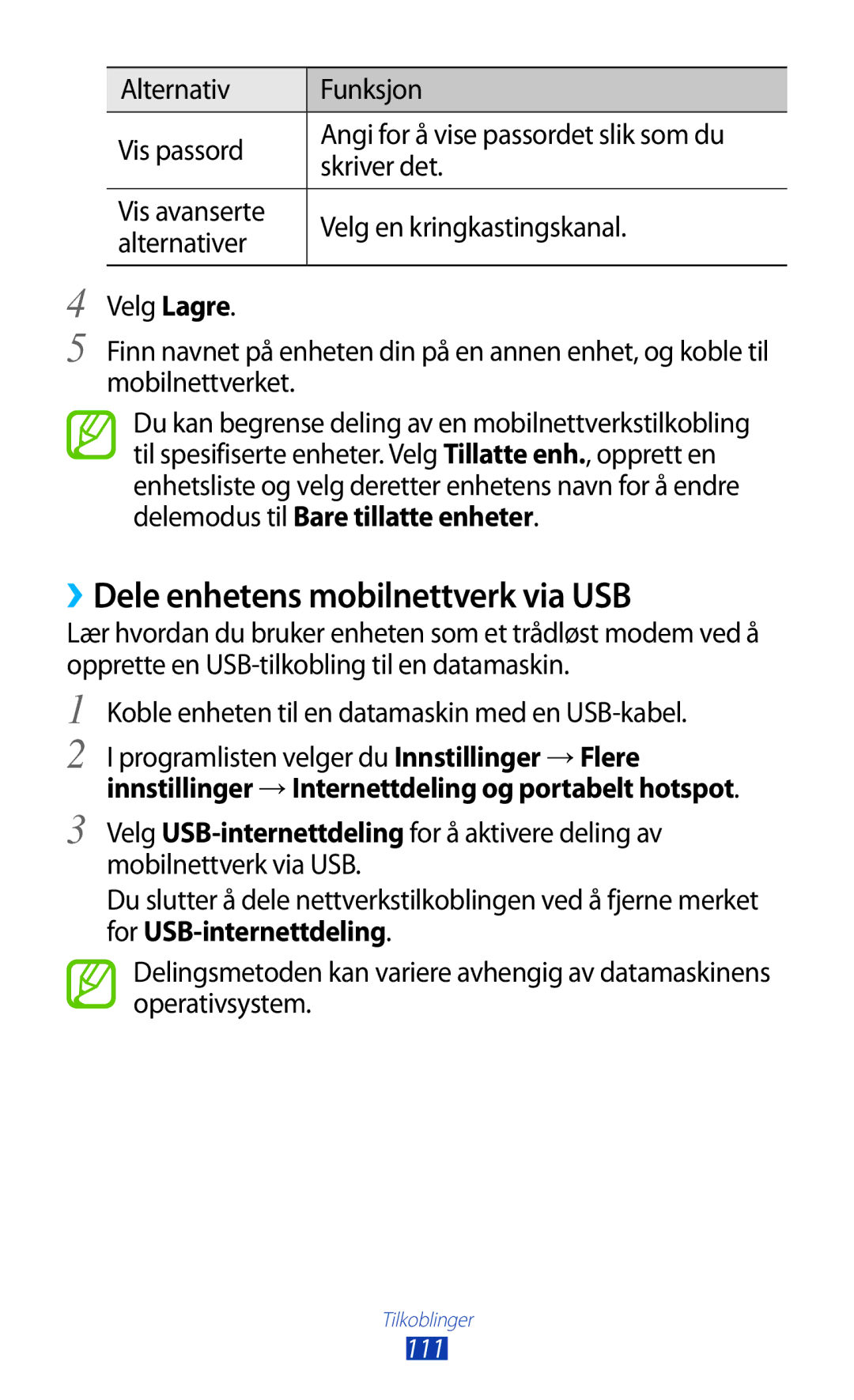 Samsung GT-P5100ZWENEE, GT-P5100GRANEE ››Dele enhetens mobilnettverk via USB, Alternativ Funksjon Vis passord, Skriver det 