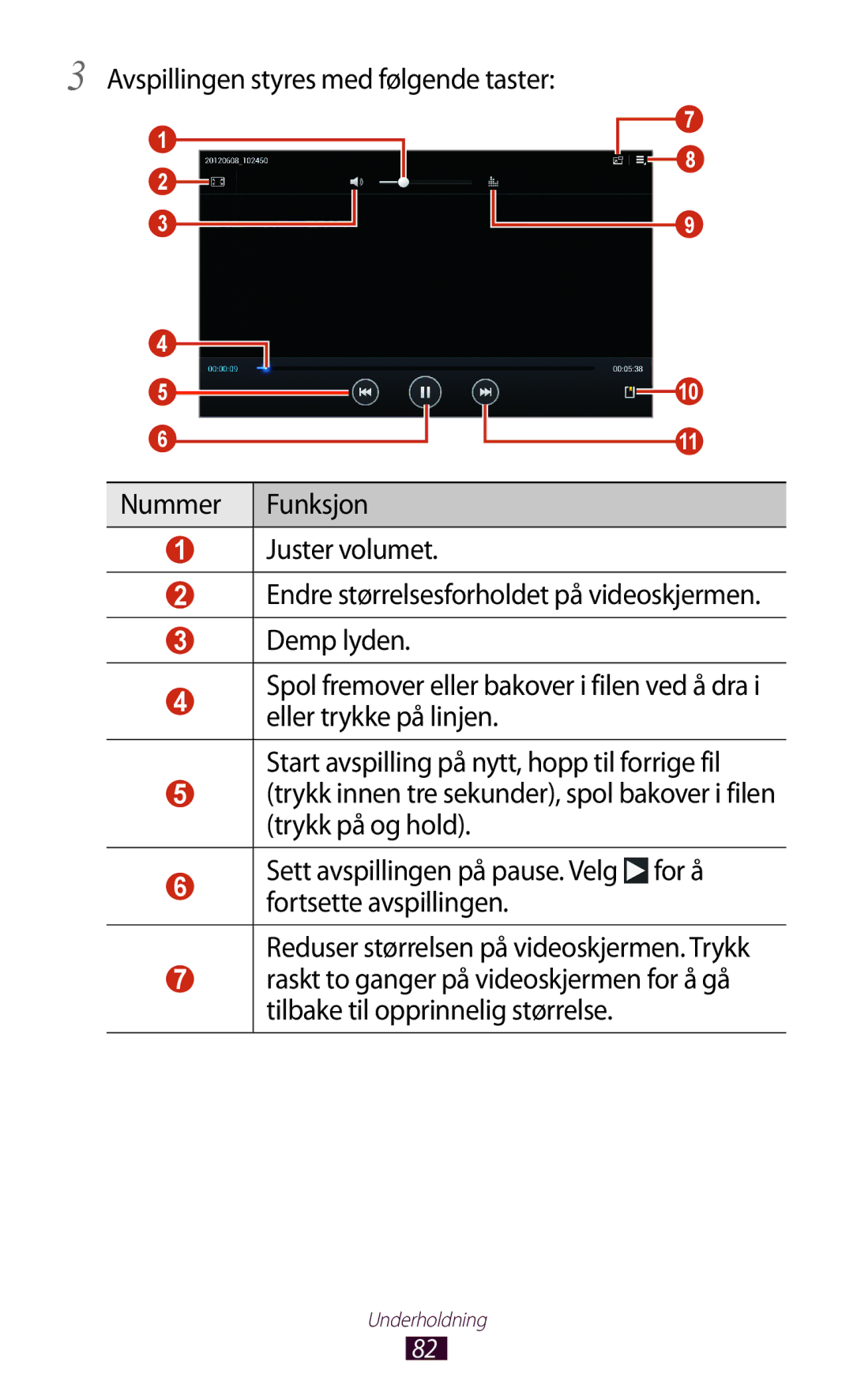 Samsung GT-P5100TSANEE, GT-P5100GRANEE, GT-P5100ZWANEE, GT-P5100ZWENEE manual Underholdning 