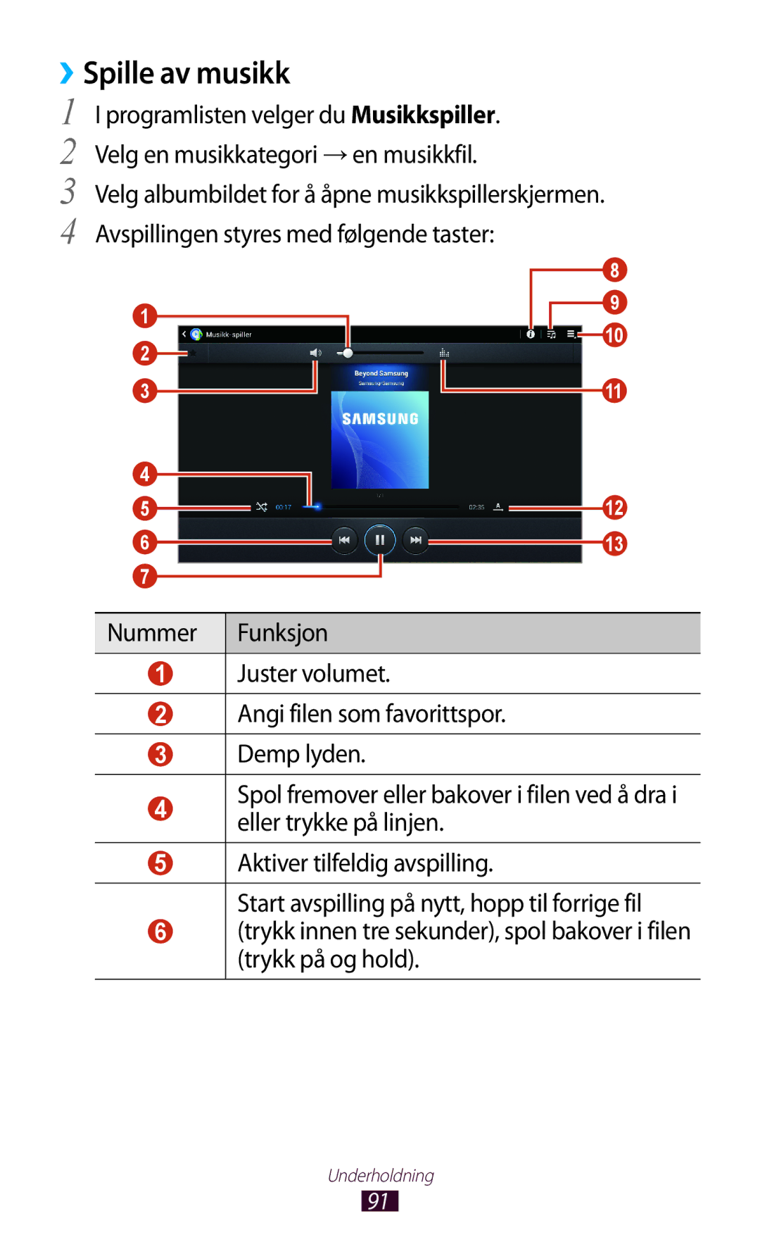 Samsung GT-P5100ZWENEE, GT-P5100GRANEE, GT-P5100ZWANEE, GT-P5100TSANEE manual ››Spille av musikk 