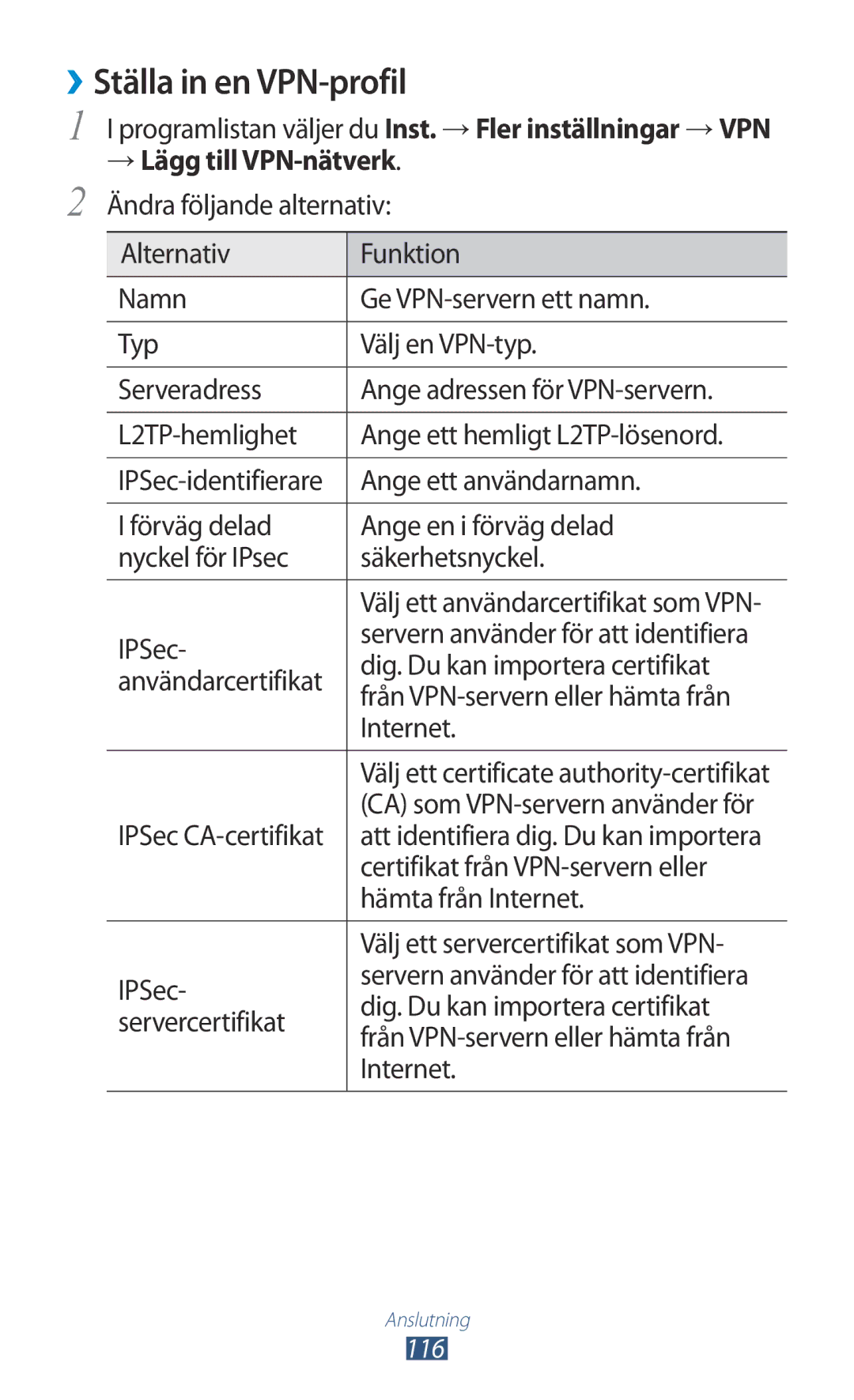 Samsung GT-P5100GRANEE, GT-P5100ZWANEE, GT-P5100TSANEE, GT-P5100ZWENEE manual ››Ställa in en VPN-profil 