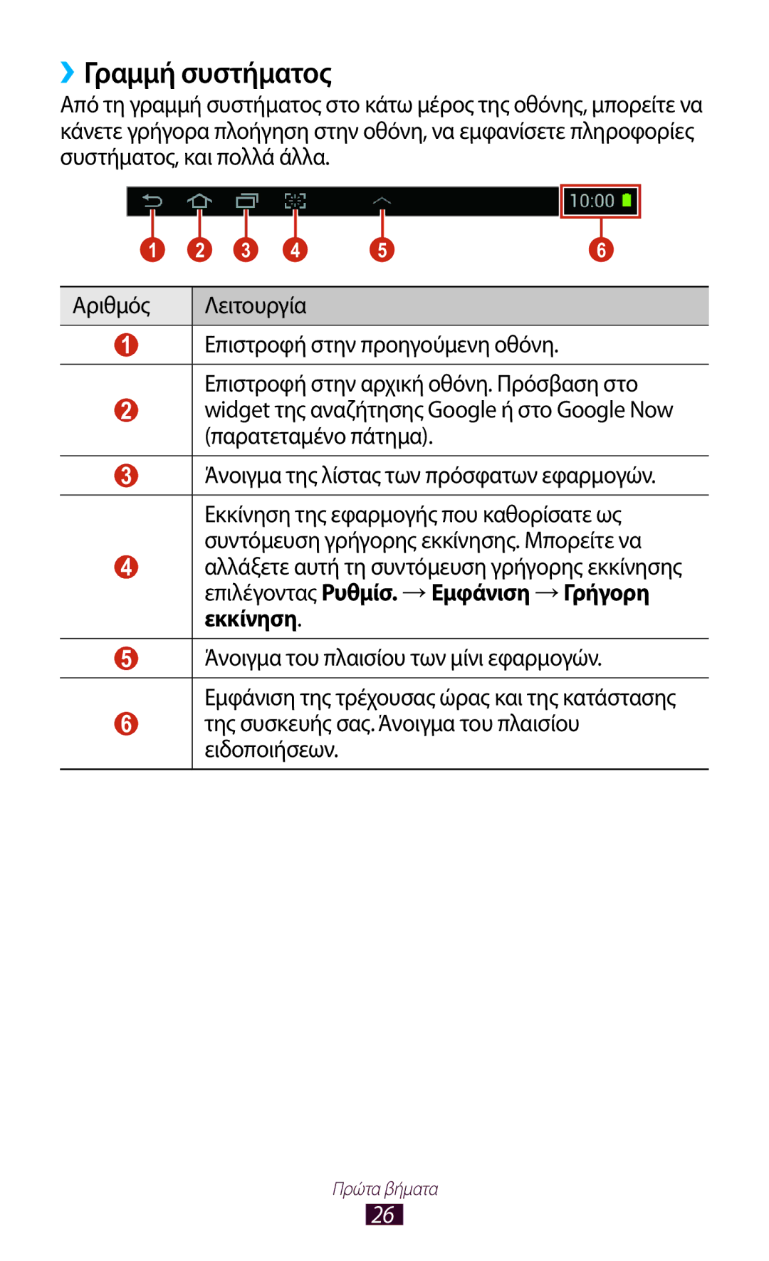 Samsung GT-P5100TSAVGR, GT-P5100TSAEUR manual ››Γραμμή συστήματος, Της συσκευής σας. Άνοιγμα του πλαισίου ειδοποιήσεων 