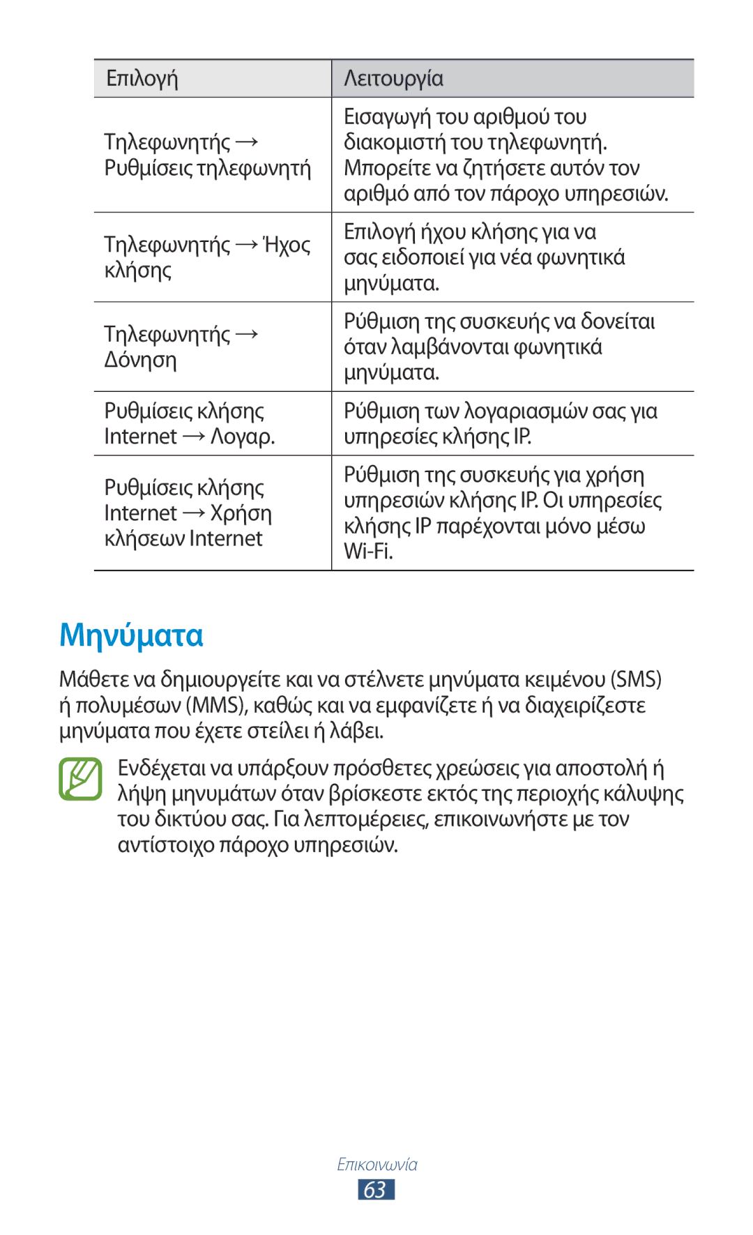 Samsung GT-P5100TSAEUR, GT-P5100ZWAEUR Μηνύματα, Internet →Χρήση, Κλήσης IP παρέχονται μόνο μέσω, Κλήσεων Internet, Wi-Fi 