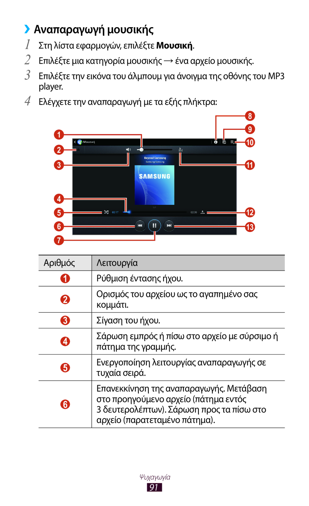 Samsung GT-P5100TSAEUR, GT-P5100ZWAEUR, GT-P5100TSECYO, GT-P5100TSECYV, GT-P5100TSACYO, GT-P5100TSAVGR ››Αναπαραγωγή μουσικής 