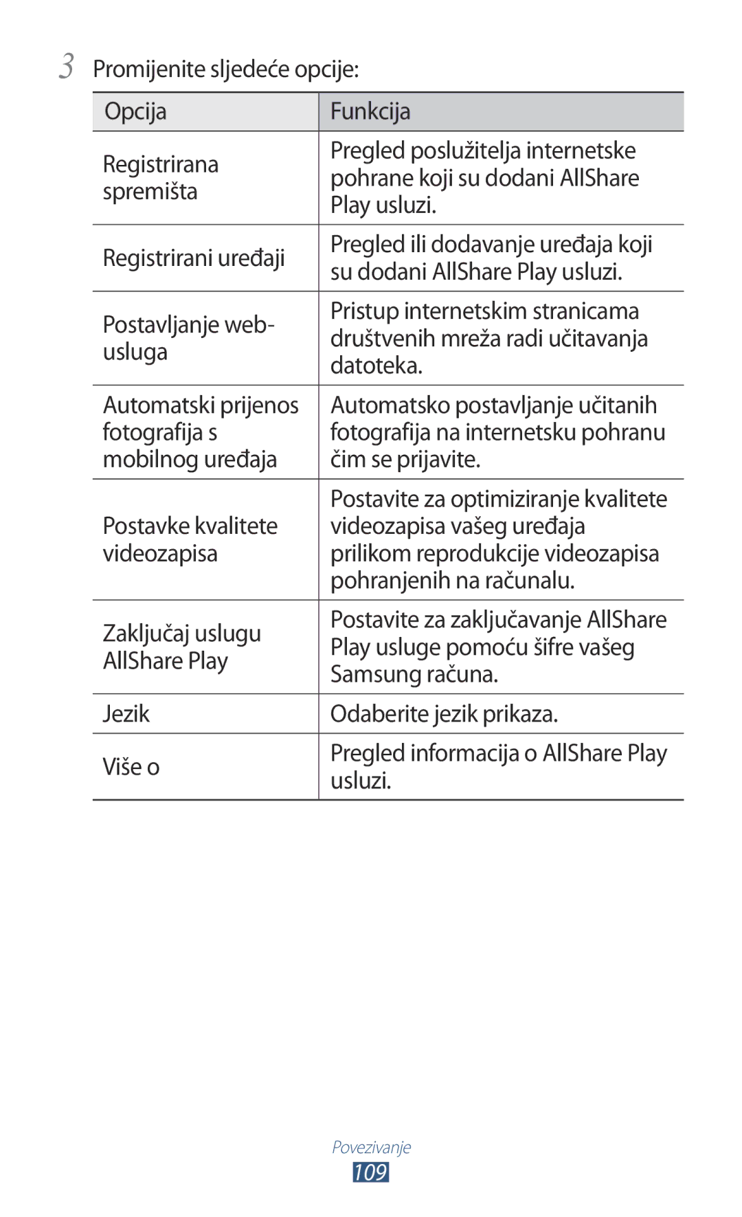 Samsung GT-P5100GRATWO Su dodani AllShare Play usluzi, Postavljanje web Pristup internetskim stranicama, Usluga, Datoteka 