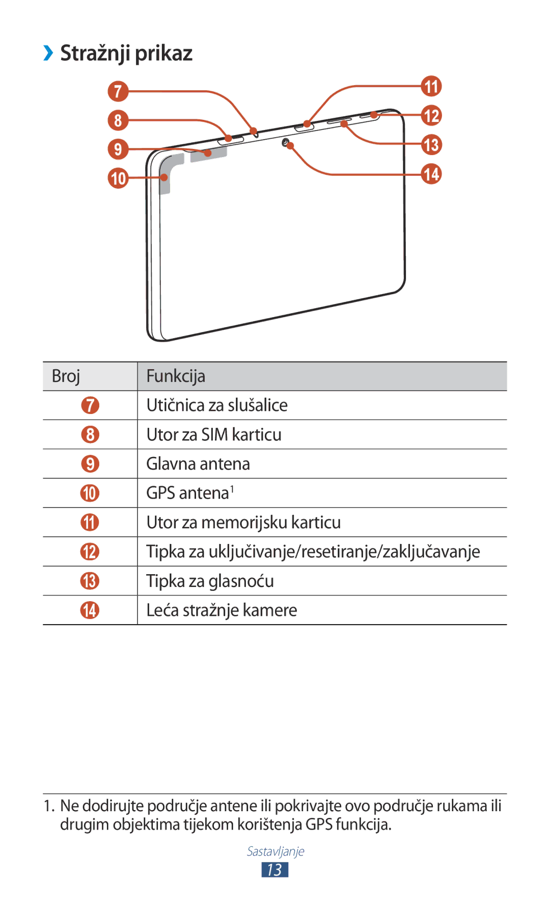 Samsung GT-P5100GRACRO, GT-P5100TSATWO, GT-P5100ZWAERO, GT-P5100TSEVIP, GT-P5100ZWATWO, GT-P5100TSACRO manual Stražnji prikaz 