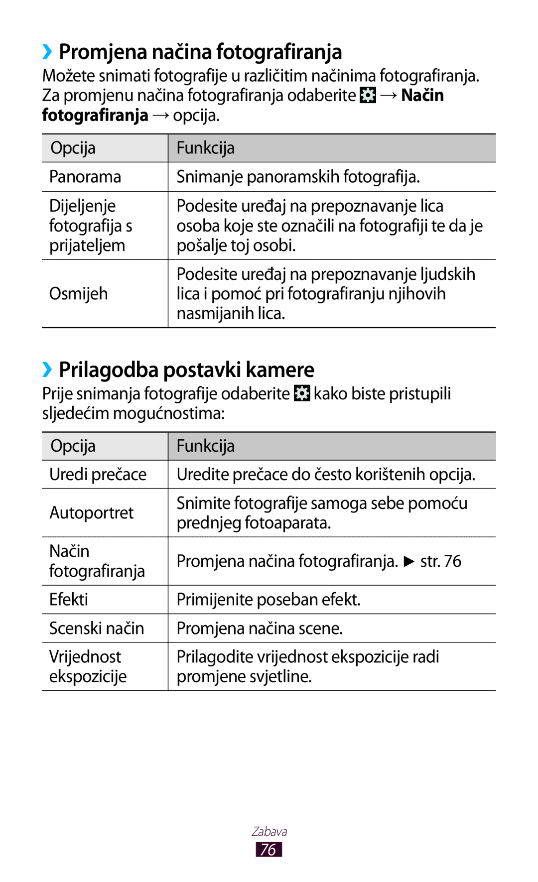 Samsung GT-P5100TSAMSR, GT-P5100TSATWO, GT-P5100ZWAERO manual ››Promjena načina fotografiranja, ››Prilagodba postavki kamere 