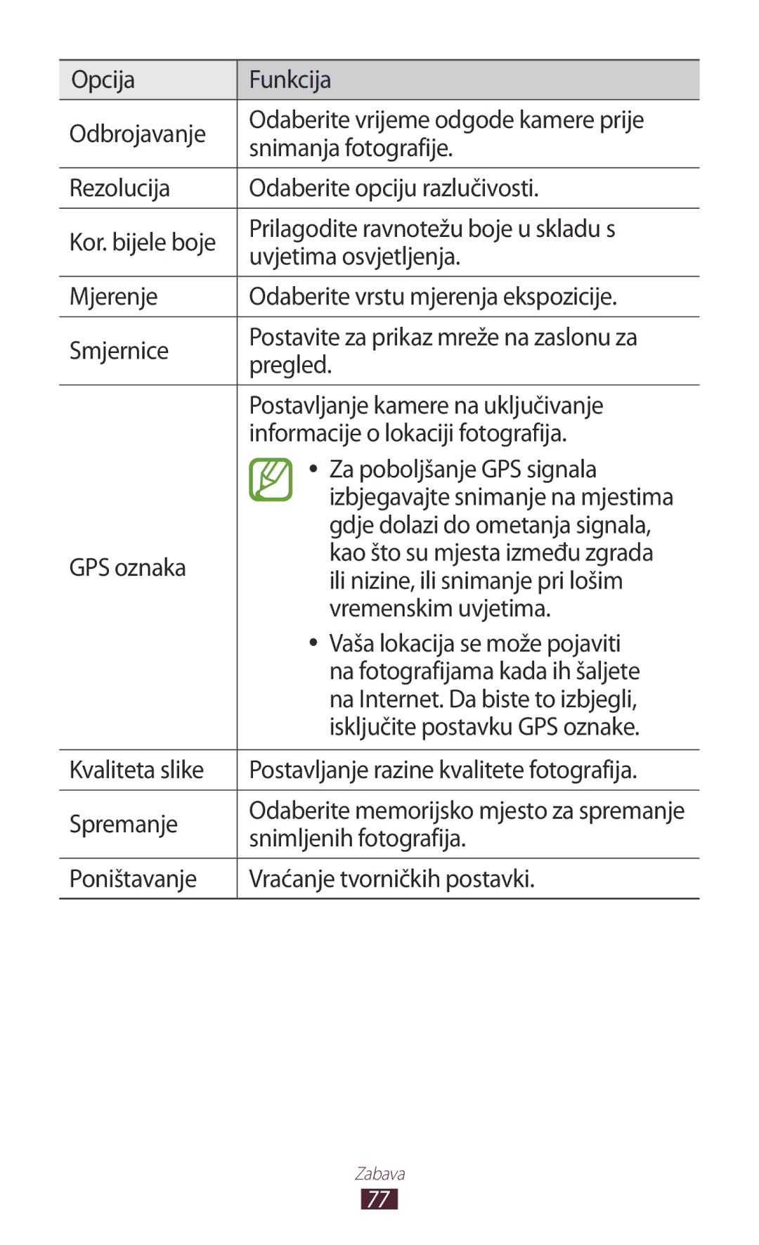 Samsung GT-P5100TSAVIP Prilagodite ravnotežu boje u skladu s, Uvjetima osvjetljenja, Pregled, Za poboljšanje GPS signala 