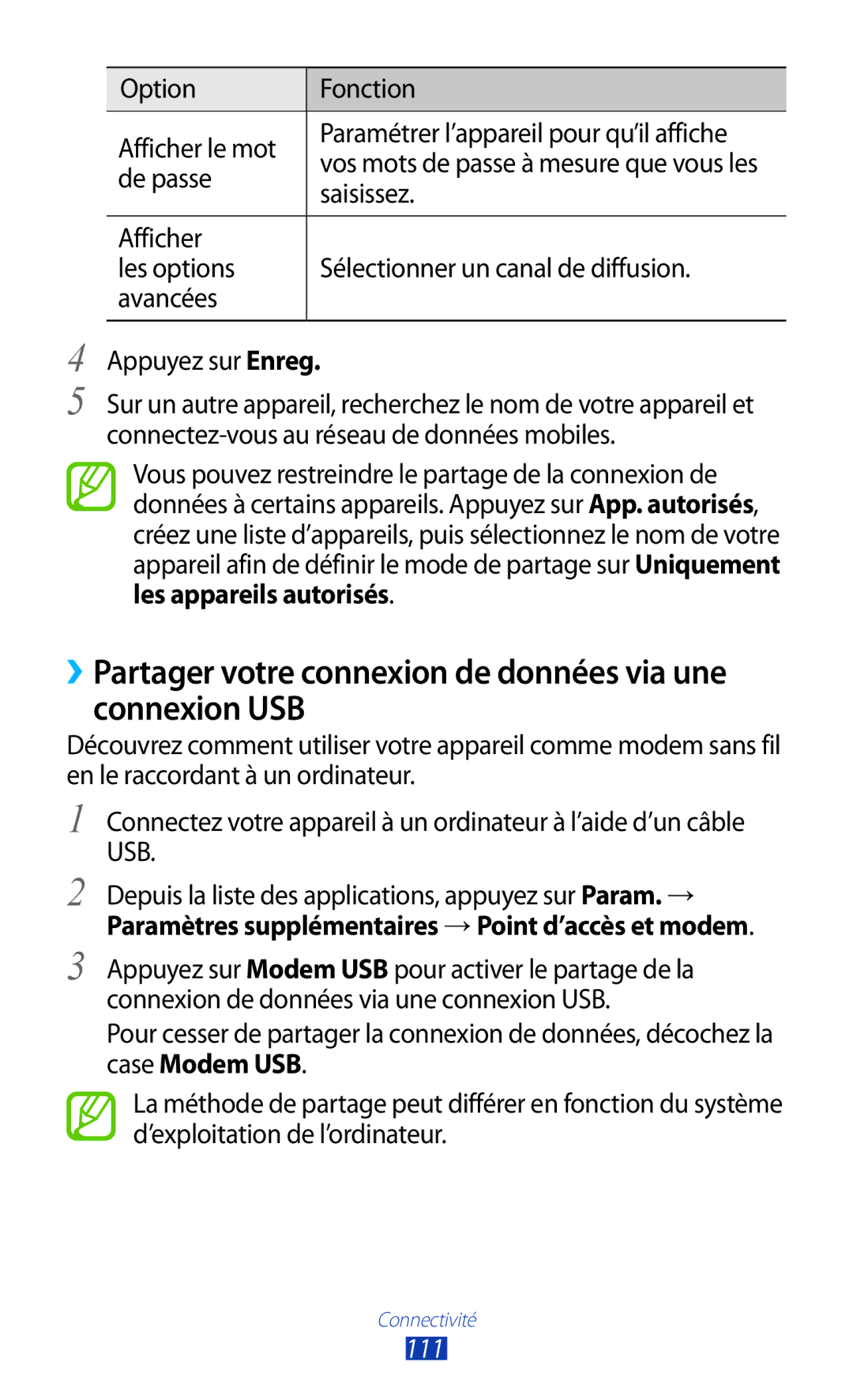 Samsung GT-P5100ZWEXEF manual ››Partager votre connexion de données via une connexion USB, De passe, Saisissez, 111 