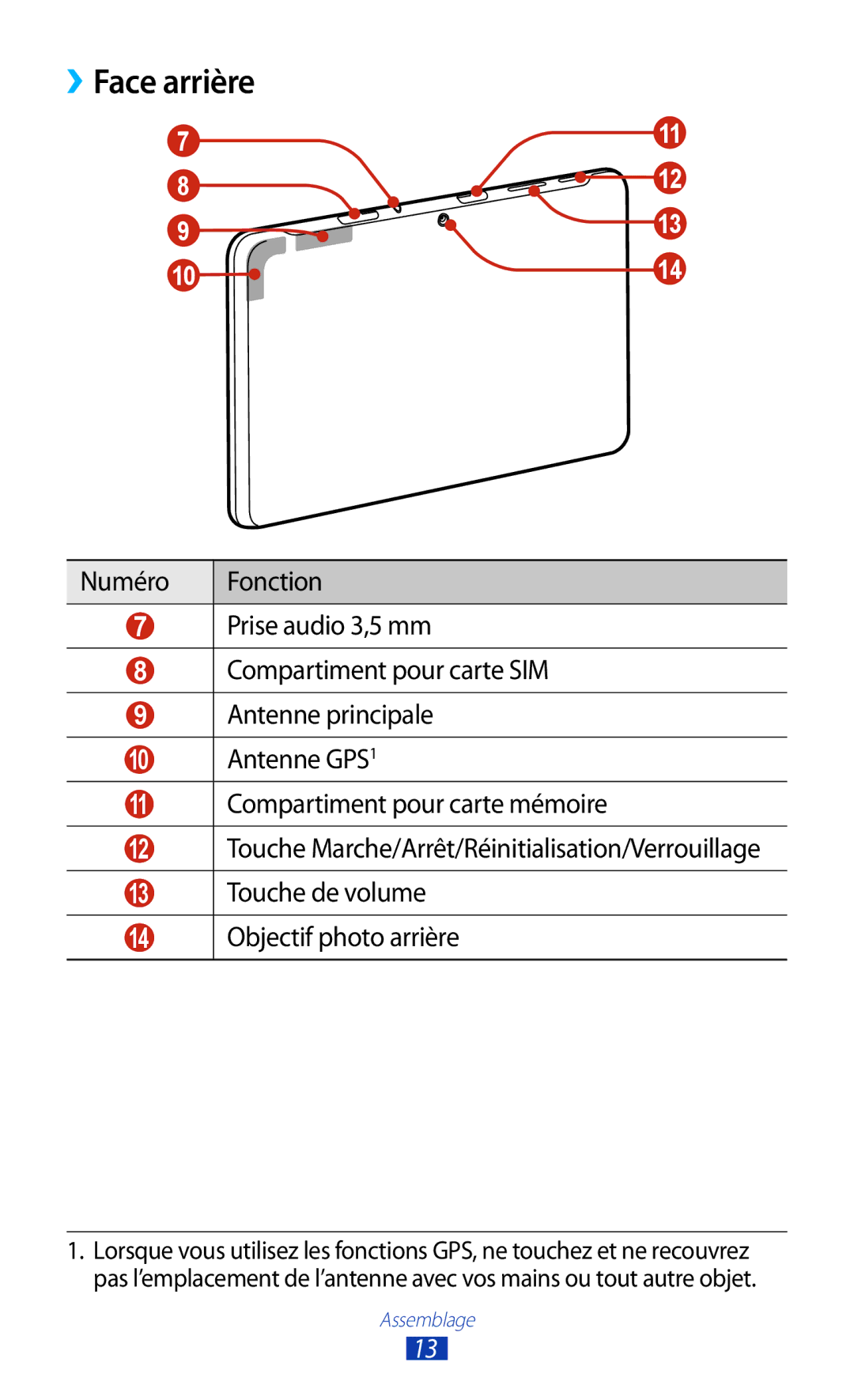 Samsung GT-P5100ZWASFR, GT-P5100TSAXEF, GT-P5100TSAFTM, GT-P5100TSEXEF, GT-P5100TSABOG, GT-P5100ZWAXEF manual ››Face arrière 