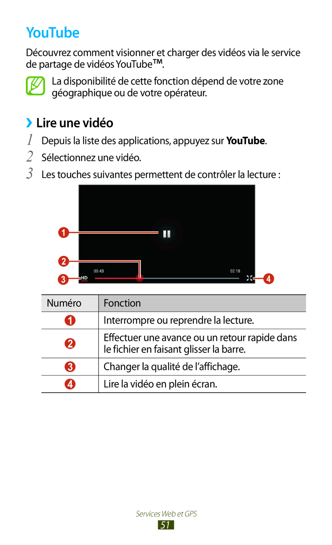 Samsung GT-P5100TSABOG, GT-P5100TSAXEF, GT-P5100TSAFTM, GT-P5100TSEXEF, GT-P5100ZWAXEF manual YouTube, ››Lire une vidéo 