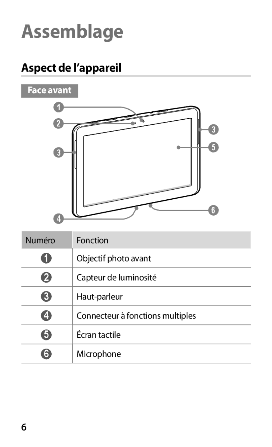 Samsung GT-P5100TSASFR, GT-P5100TSAXEF, GT-P5100TSAFTM, GT-P5100TSEXEF, GT-P5100TSABOG manual Assemblage, Aspect de l’appareil 