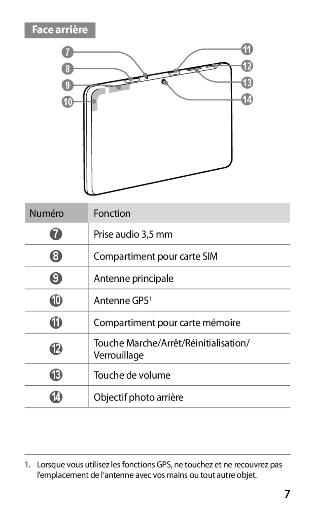 Samsung GT-P5100ZWEXEF, GT-P5100TSAXEF, GT-P5100TSAFTM, GT-P5100TSEXEF, GT-P5100TSABOG, GT-P5100ZWAXEF manual Face arrière 