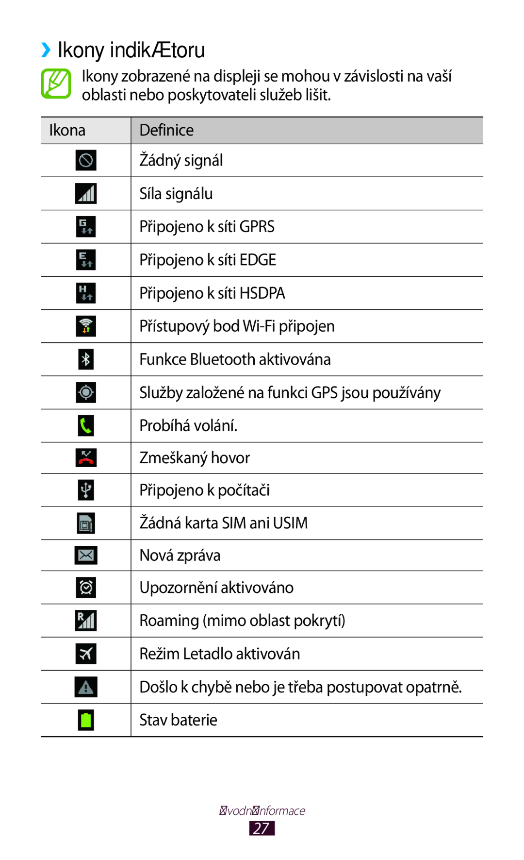 Samsung GT-P5100TSAPRT, GT-P5100TSAXEO, GT-P5100TSAATO, GT-P5100ZWABGL, GT-P5100ZWACOA manual ››Ikony indikátoru, Stav baterie 