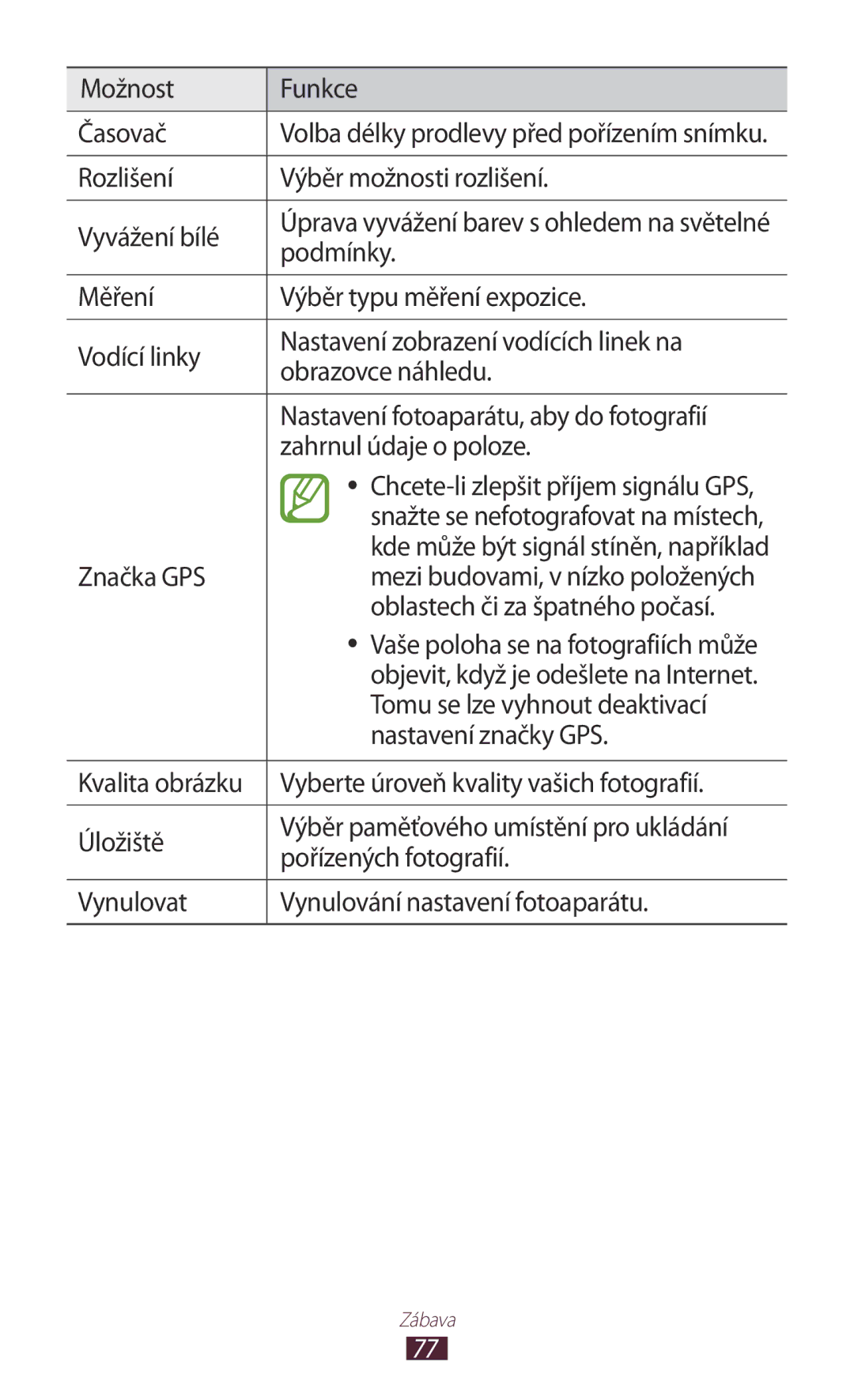 Samsung GT-P5100TSAATO Možnost Funkce Časovač, Rozlišení Výběr možnosti rozlišení Vyvážení bílé, Podmínky, Značka GPS 