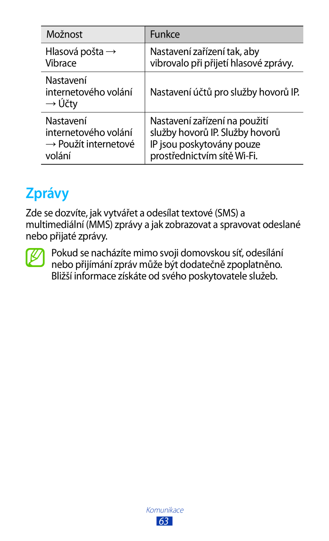 Samsung GT25100TSAVDC, GT-P5100TSAXEO, GT-P5100TSAATO, GT-P5100ZWABGL, GT-P5100ZWACOA manual Zprávy, Internetového volání 