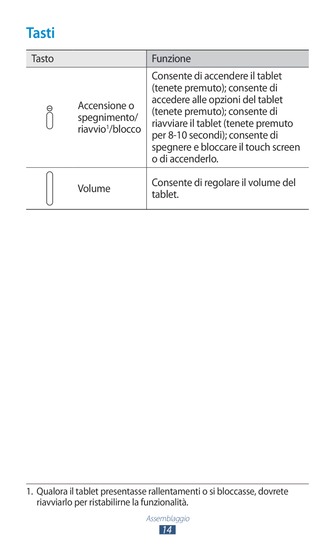Samsung GT-P5100TSAVD2, GT-P5100TSAXEO, GT-P5100ZWAITV, GT-P5100ZWADBT, GT-P5100ZWAWIN Tasti, Di accenderlo, Volume, Tablet 