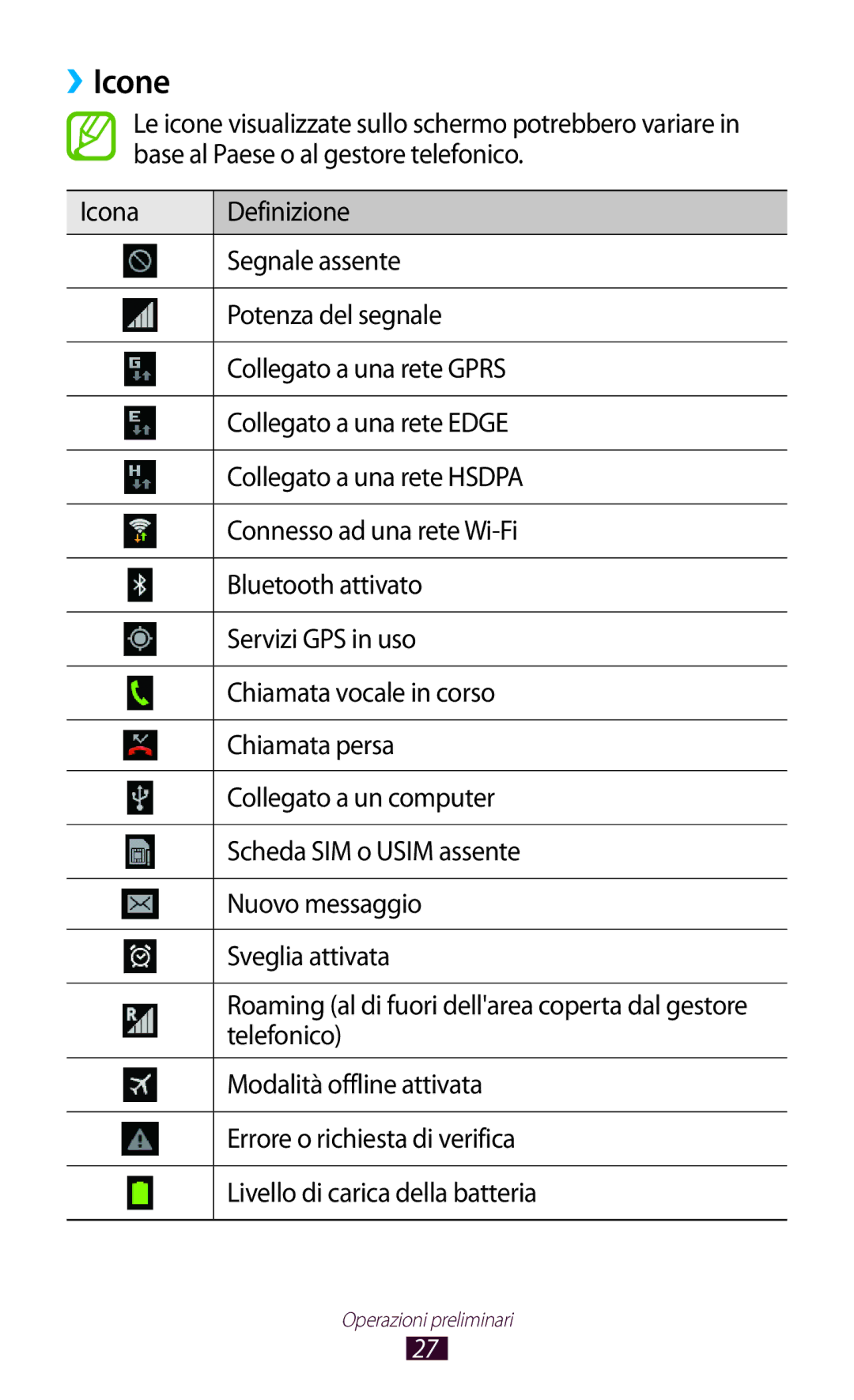 Samsung GT-P5100ZWADBT, GT-P5100TSAXEO manual ››Icone, Telefonico, Modalità offline attivata, Errore o richiesta di verifica 