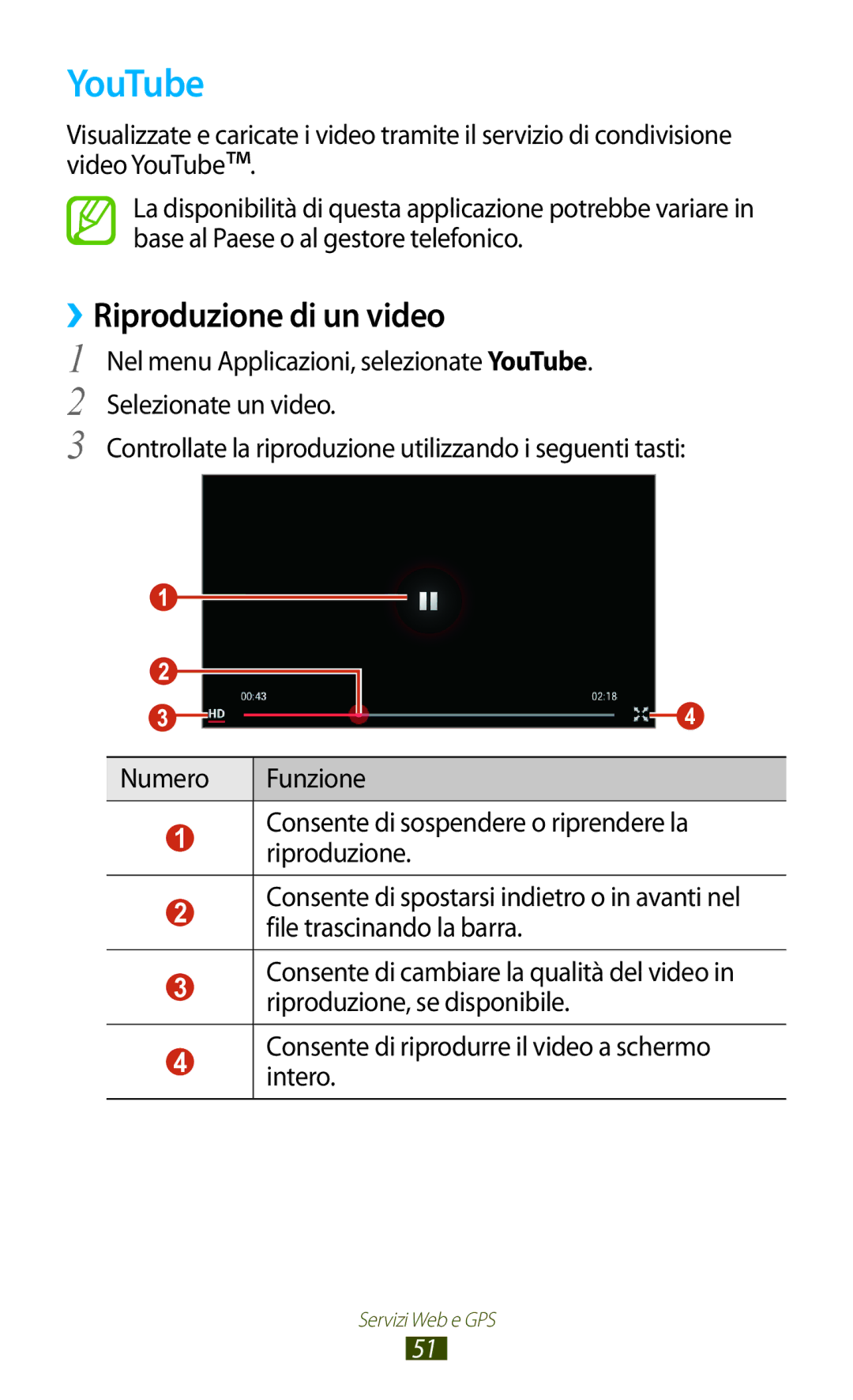 Samsung GT-P5100ZWADBT, GT-P5100TSAXEO, GT-P5100ZWAITV, GT-P5100TSAVD2, GT-P5100ZWAWIN YouTube, ››Riproduzione di un video 