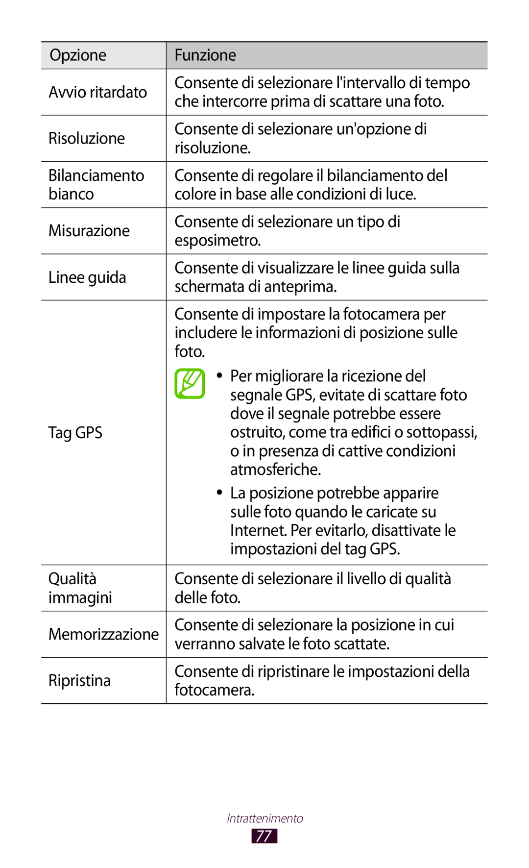 Samsung GT-P5100ZWAHUI Opzione Funzione Avvio ritardato, Che intercorre prima di scattare una foto, Schermata di anteprima 