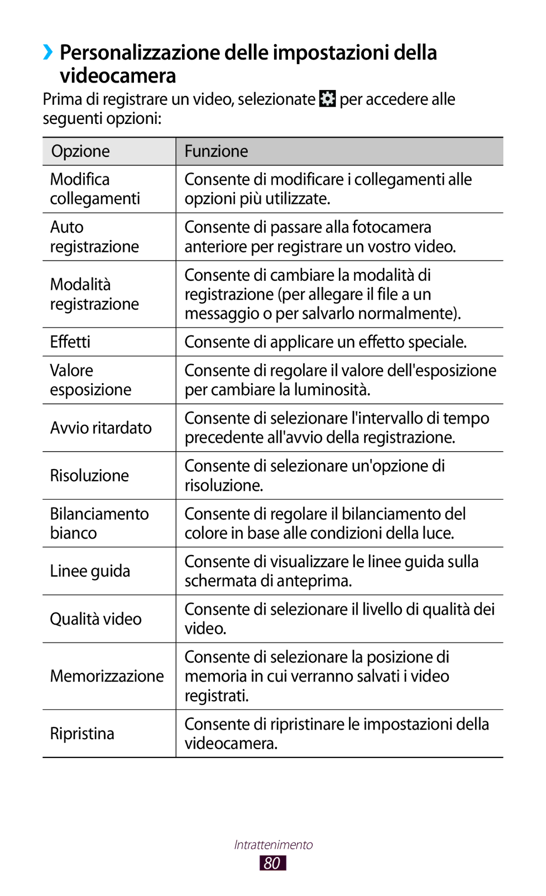 Samsung GT-P5100ZWATIM, GT-P5100TSAXEO, GT-P5100ZWAITV manual ››Personalizzazione delle impostazioni della videocamera 