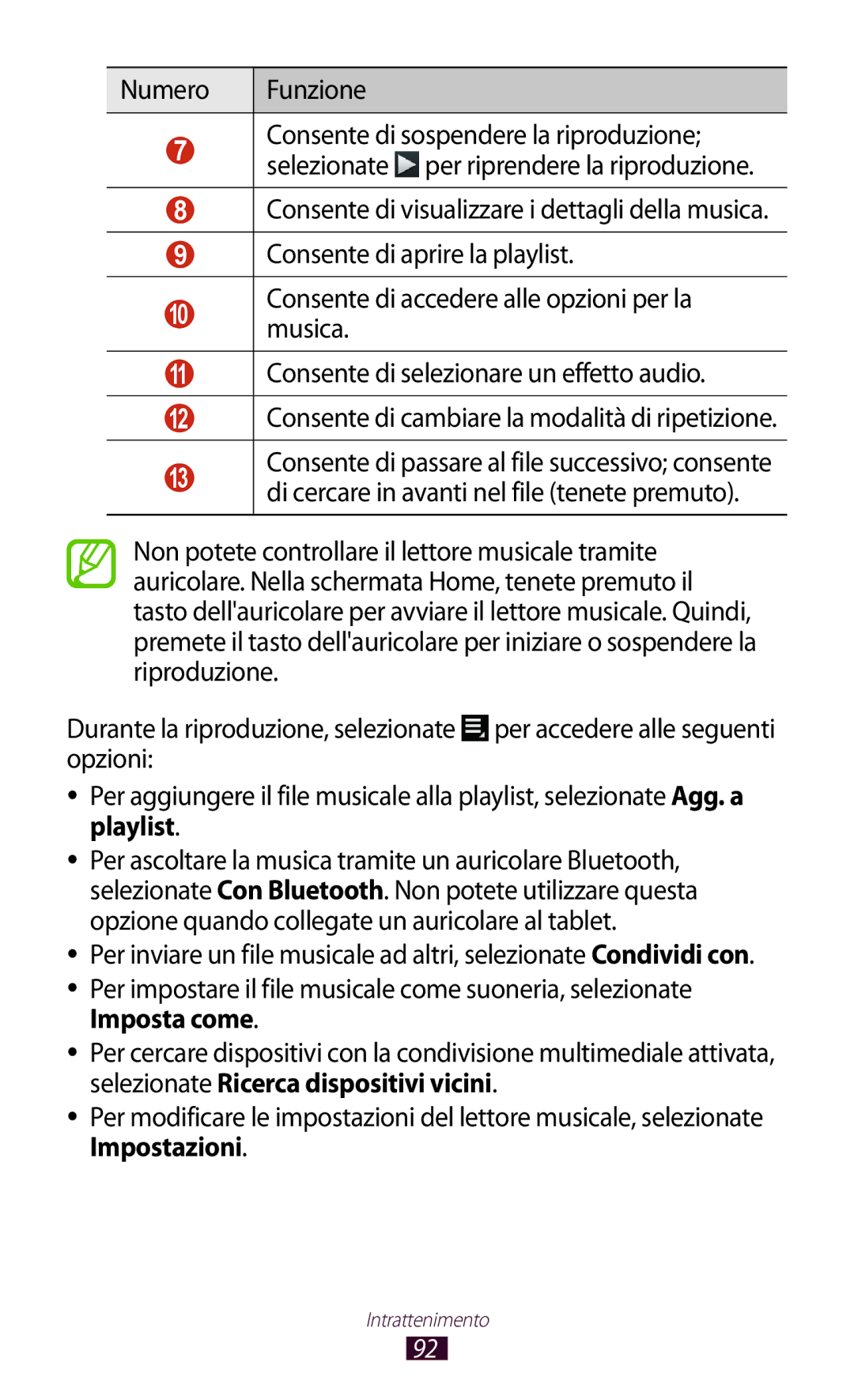 Samsung GT-P5100ZWATIM, GT-P5100TSAXEO, GT-P5100ZWAITV, GT-P5100TSAVD2, GT-P5100ZWADBT, GT-P5100ZWAWIN manual Numero Funzione 