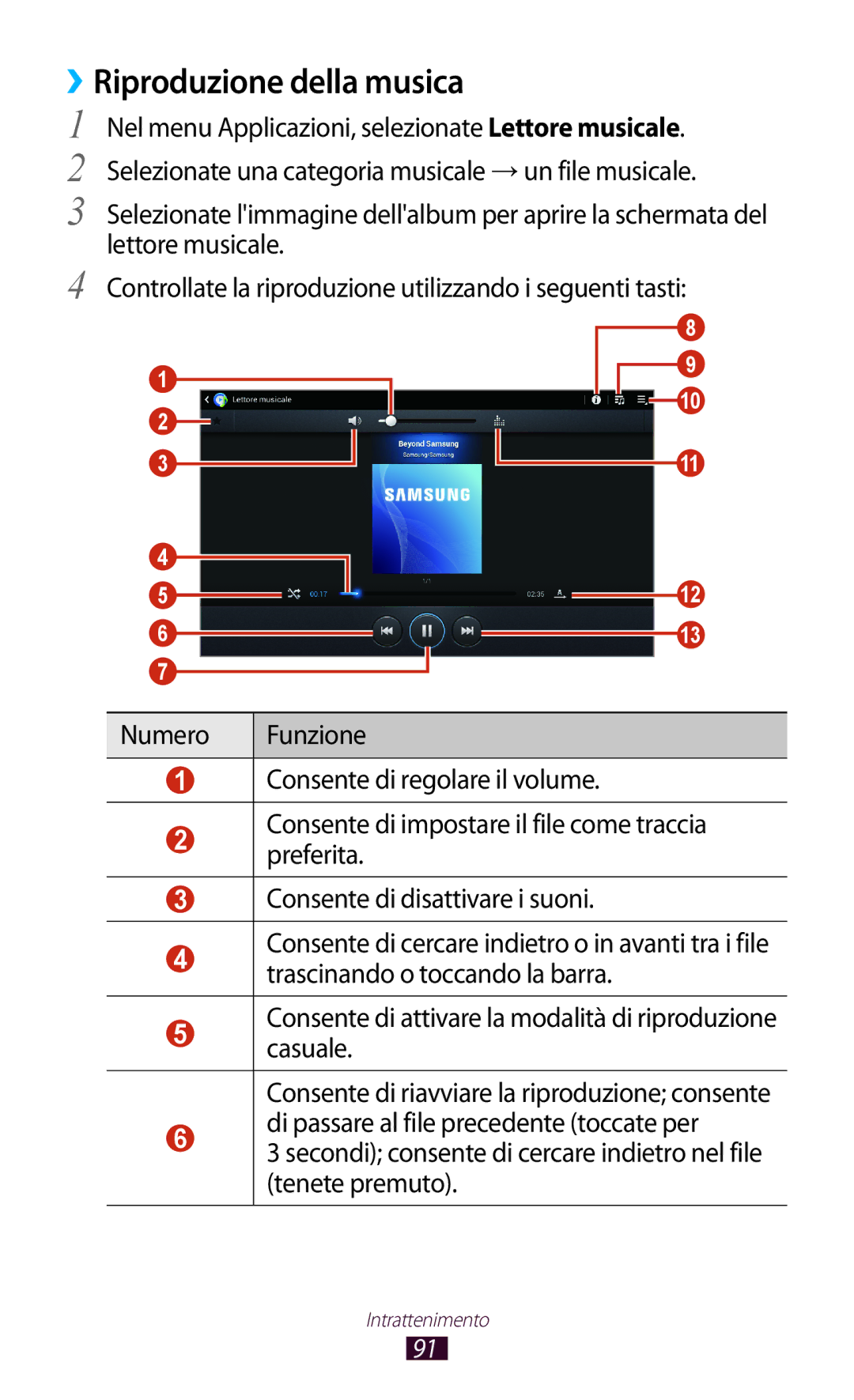 Samsung GT-P5100ZWATIM, GT-P5100TSAXEO, GT-P5100ZWAITV, GT-P5100TSAVD2, GT-P5100ZWADBT manual ››Riproduzione della musica 
