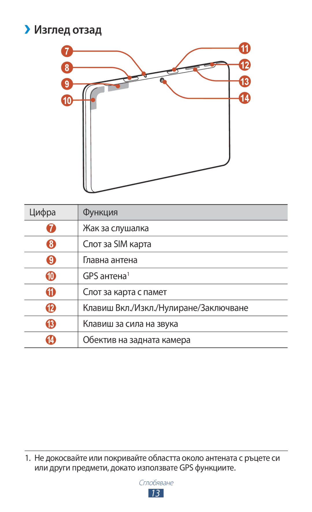 Samsung GT-P5100TSABGL, GT-P5100ZWABGL, GT-P5100GRABGL, GT-P5100ZWAMTL, GT-P5100ZWEBGL, GT-P5100GRAGBL manual Изглед отзад 