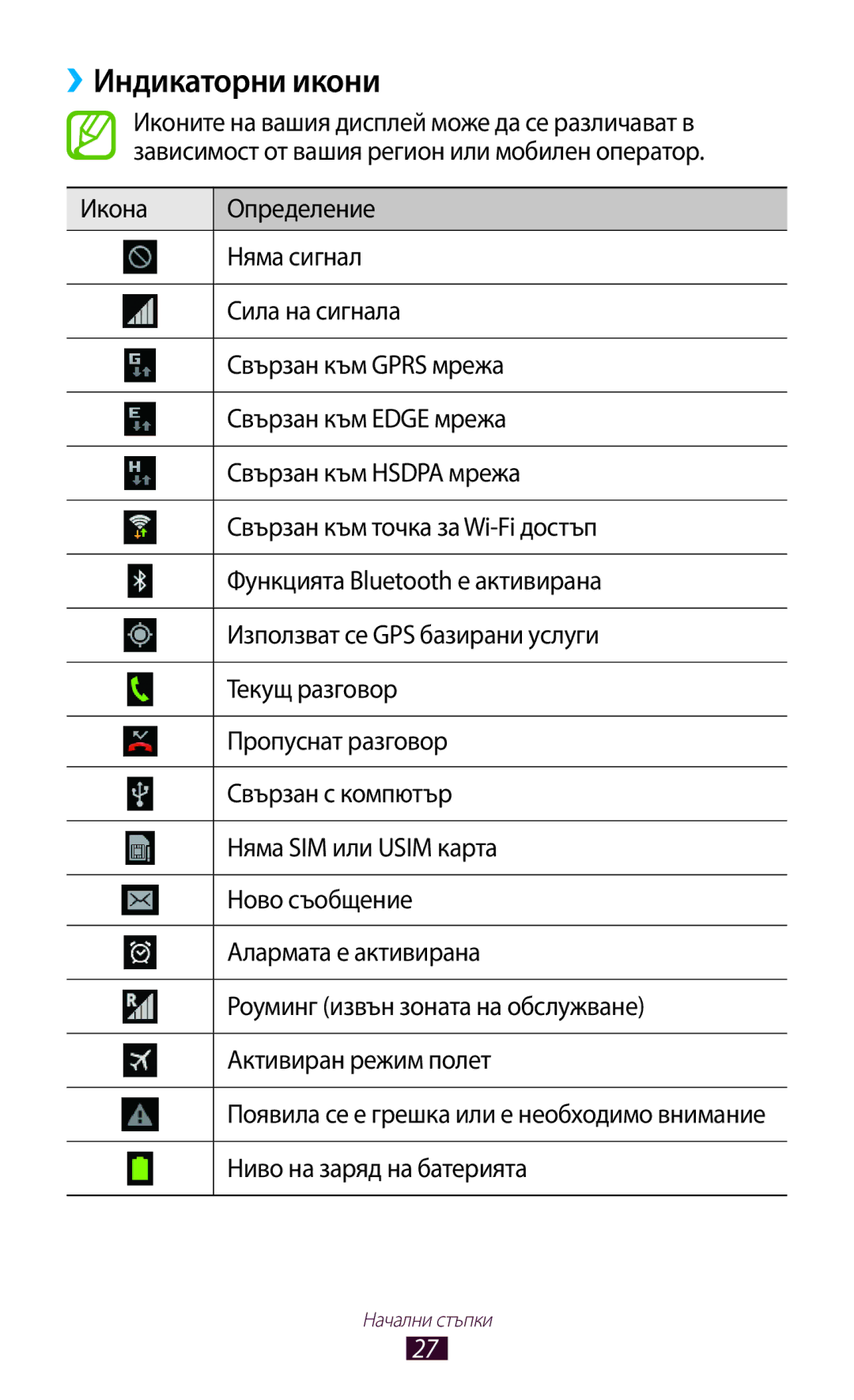 Samsung GT-P5100ZWABGL, GT-P5100GRABGL, GT-P5100ZWAMTL, GT-P5100ZWEBGL manual ››Индикаторни икони, Ниво на заряд на батерията 