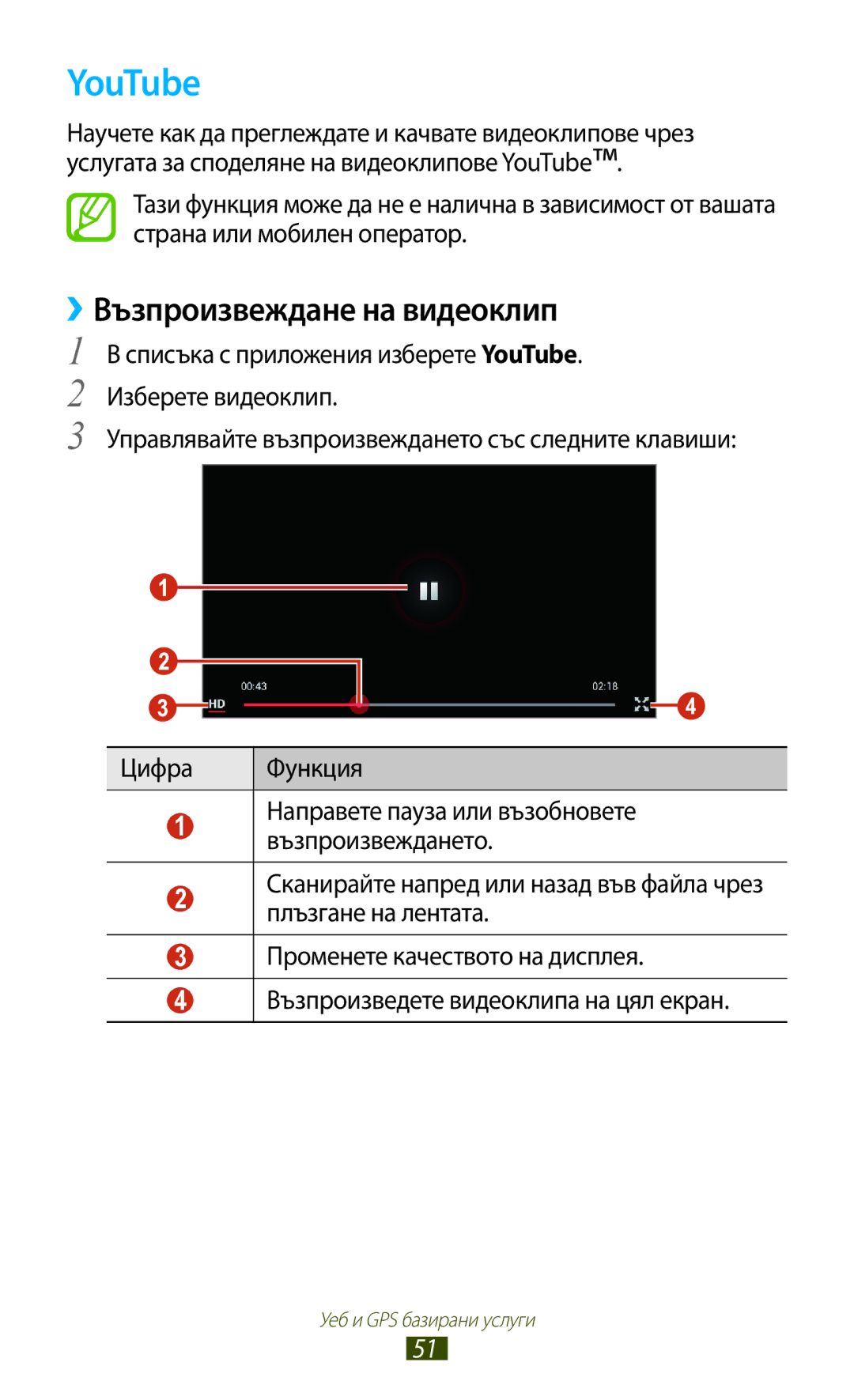 Samsung GT-P5100TSAMTL, GT-P5100ZWABGL, GT-P5100GRABGL, GT-P5100ZWAMTL manual YouTube, ››Възпроизвеждане на видеоклип 