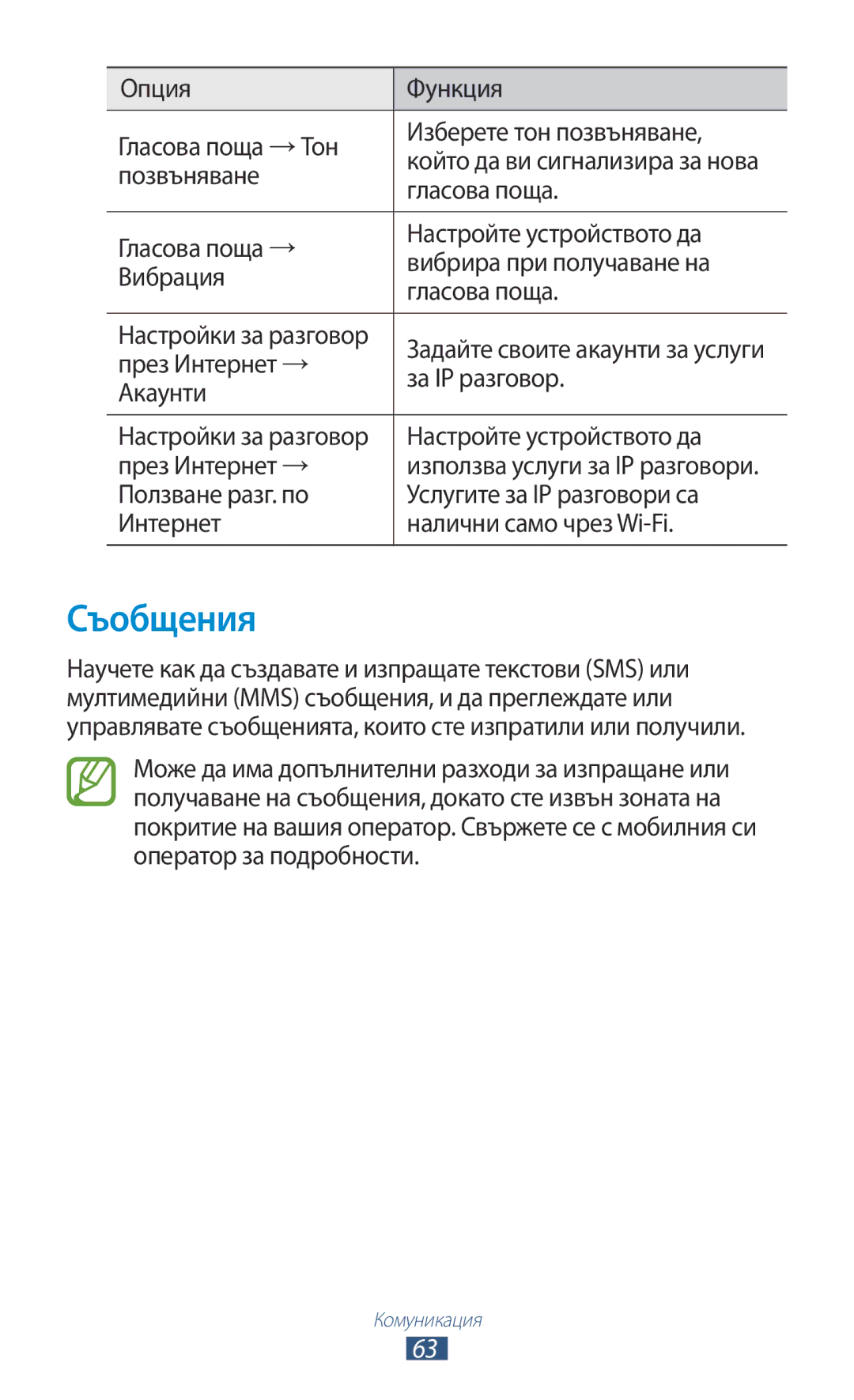 Samsung GT-P5100ZWABGL, GT-P5100GRABGL, GT-P5100ZWAMTL, GT-P5100ZWEBGL, GT-P5100TSABGL, GT-P5100GRAGBL manual Съобщения 