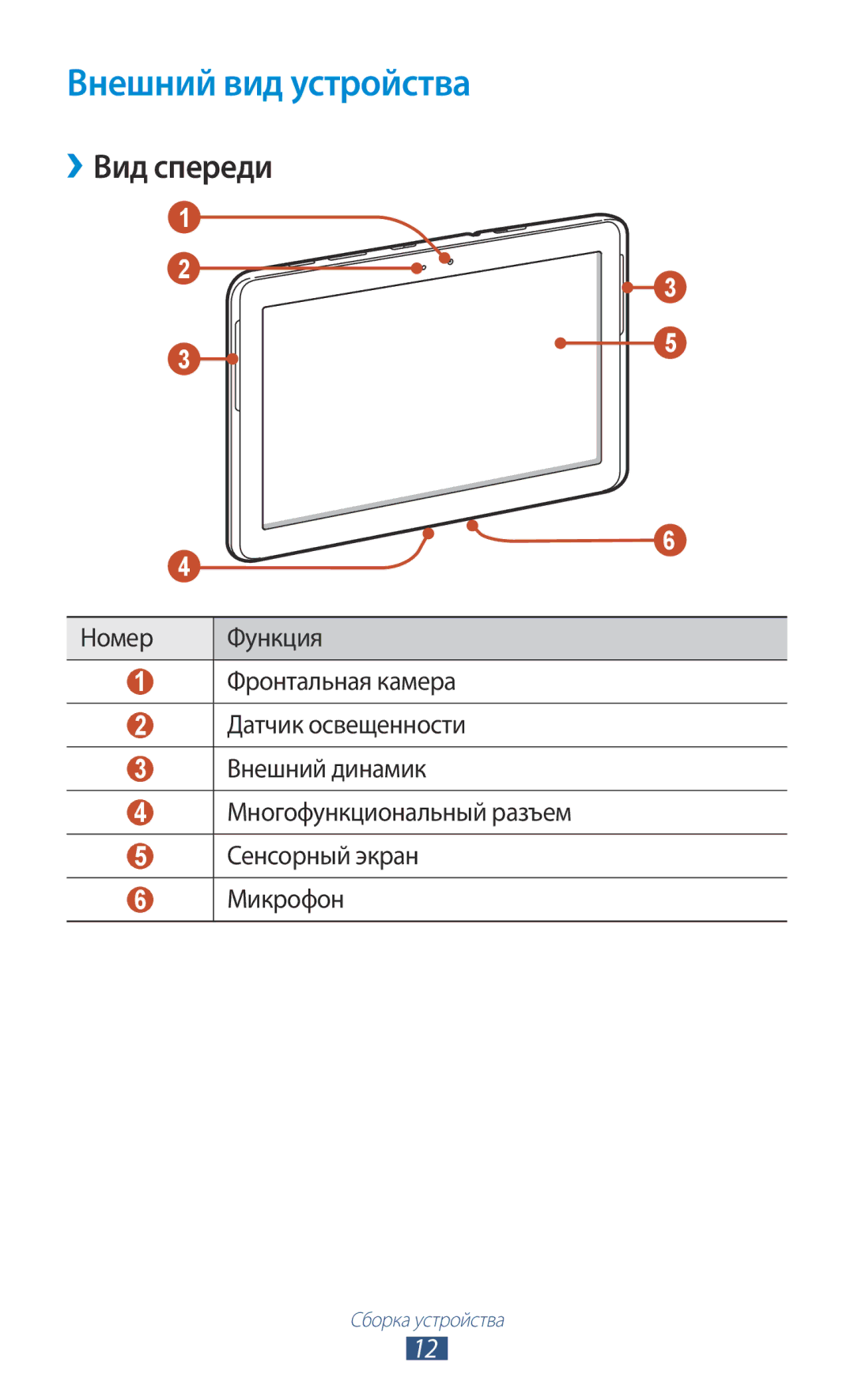 Samsung GT-P5100TSESER, GT-P5100ZWASEB, GT-P5100TSASEB, GT-P5100GRASER, GT-P5100TSASER Внешний вид устройства, ››Вид спереди 