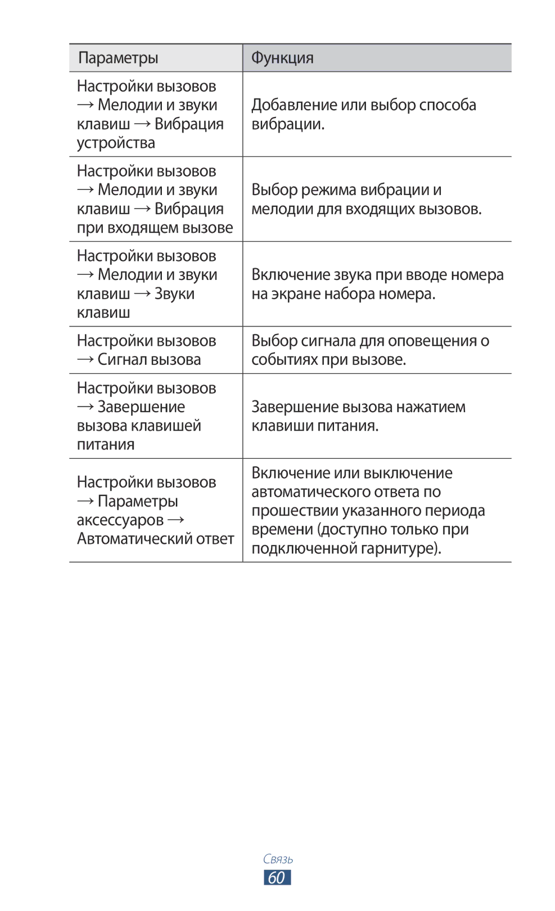 Samsung GT-P5100ZWASEB manual Настройки вызовов →Мелодии и звуки, Клавиш →Звуки На экране набора номера Настройки вызовов 