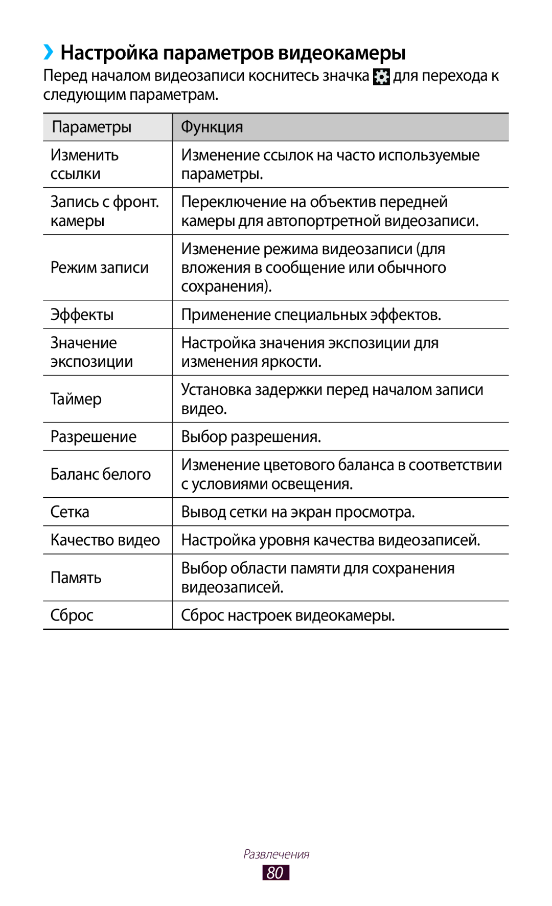 Samsung GT-P5100ZWASEB, GT-P5100TSASEB, GT-P5100TSESER, GT-P5100GRASER, GT-P5100TSASER ››Настройка параметров видеокамеры 