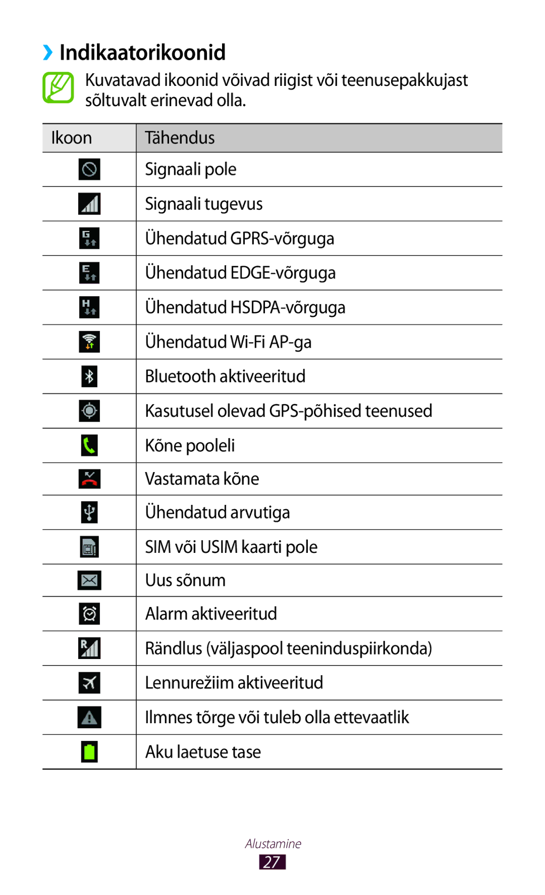 Samsung GT-P5100TSASEB, GT-P5100ZWASEB manual ››Indikaatorikoonid 