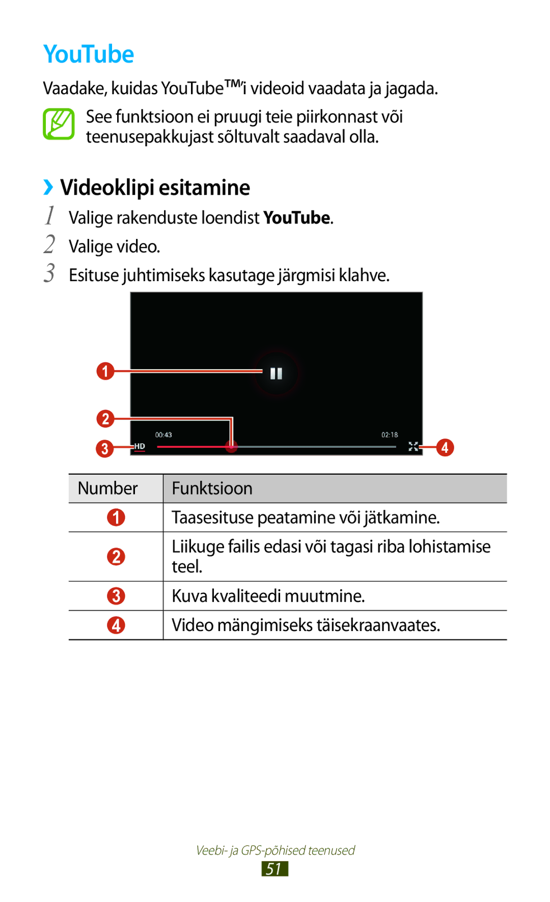 Samsung GT-P5100TSASEB, GT-P5100ZWASEB manual YouTube, ››Videoklipi esitamine 