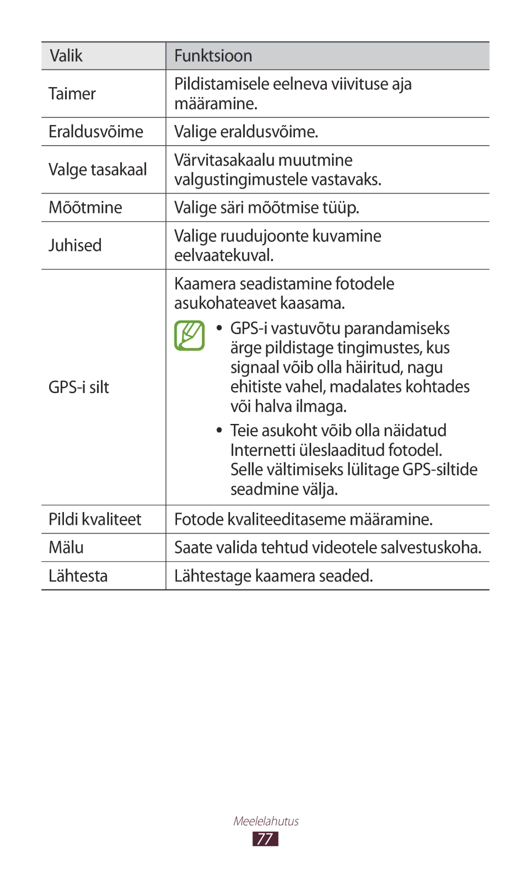 Samsung GT-P5100TSASEB Või halva ilmaga, Teie asukoht võib olla näidatud, Internetti üleslaaditud fotodel, Seadmine välja 