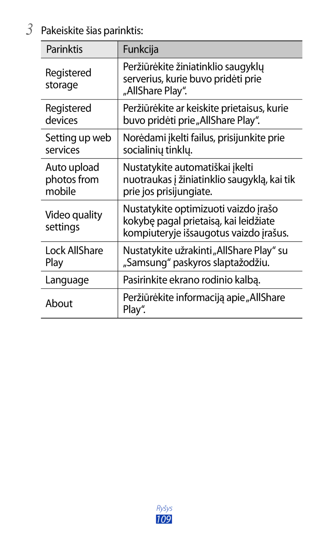 Samsung GT-P5100TSASEB, GT-P5100ZWASEB manual Devices Buvo pridėti prie„AllShare Play Setting up web, Lock AllShare 