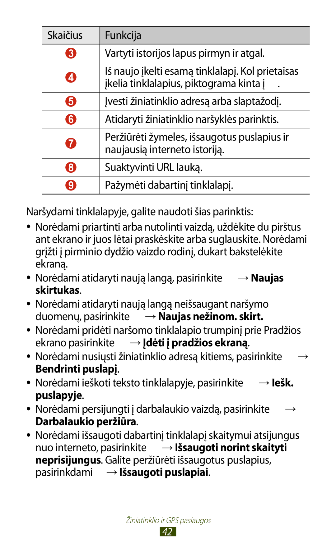 Samsung GT-P5100ZWASEB manual Skaičius Funkcija Vartyti istorijos lapus pirmyn ir atgal, Pasirinkdami →Išsaugoti puslapiai 