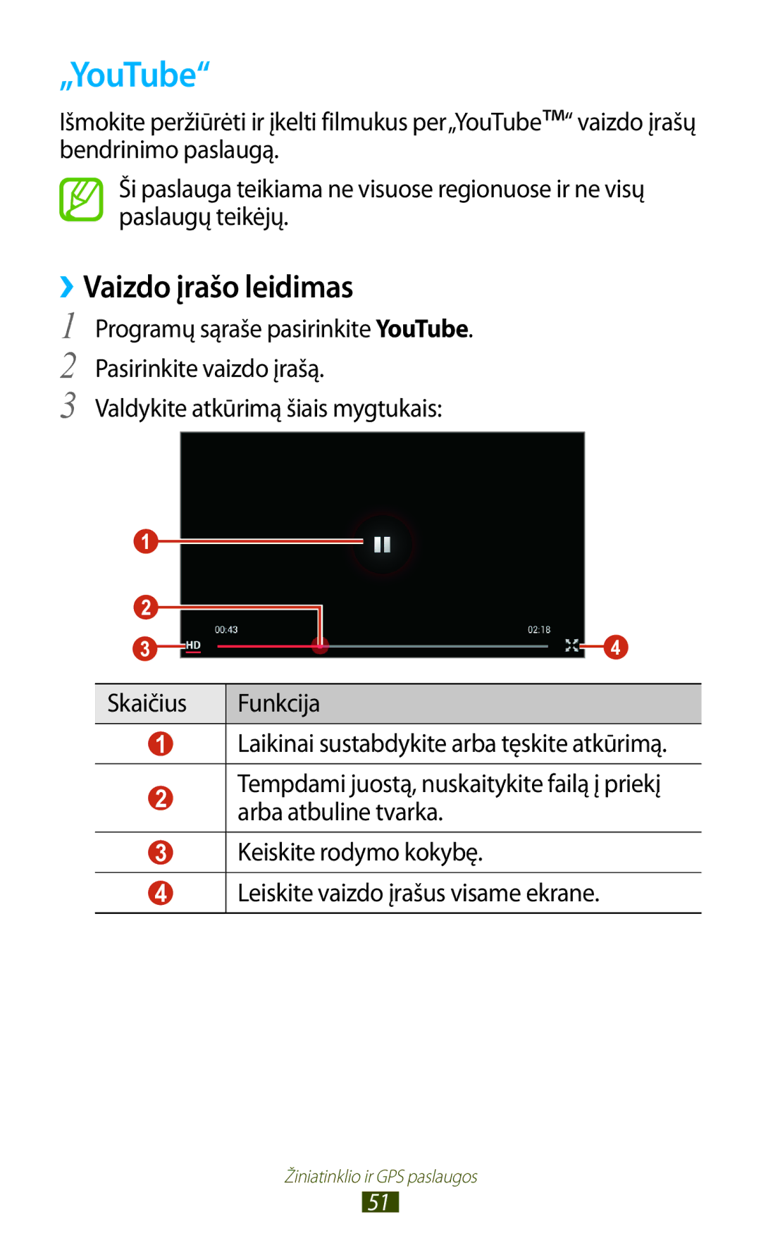 Samsung GT-P5100TSASEB, GT-P5100ZWASEB manual „YouTube, ››Vaizdo įrašo leidimas 