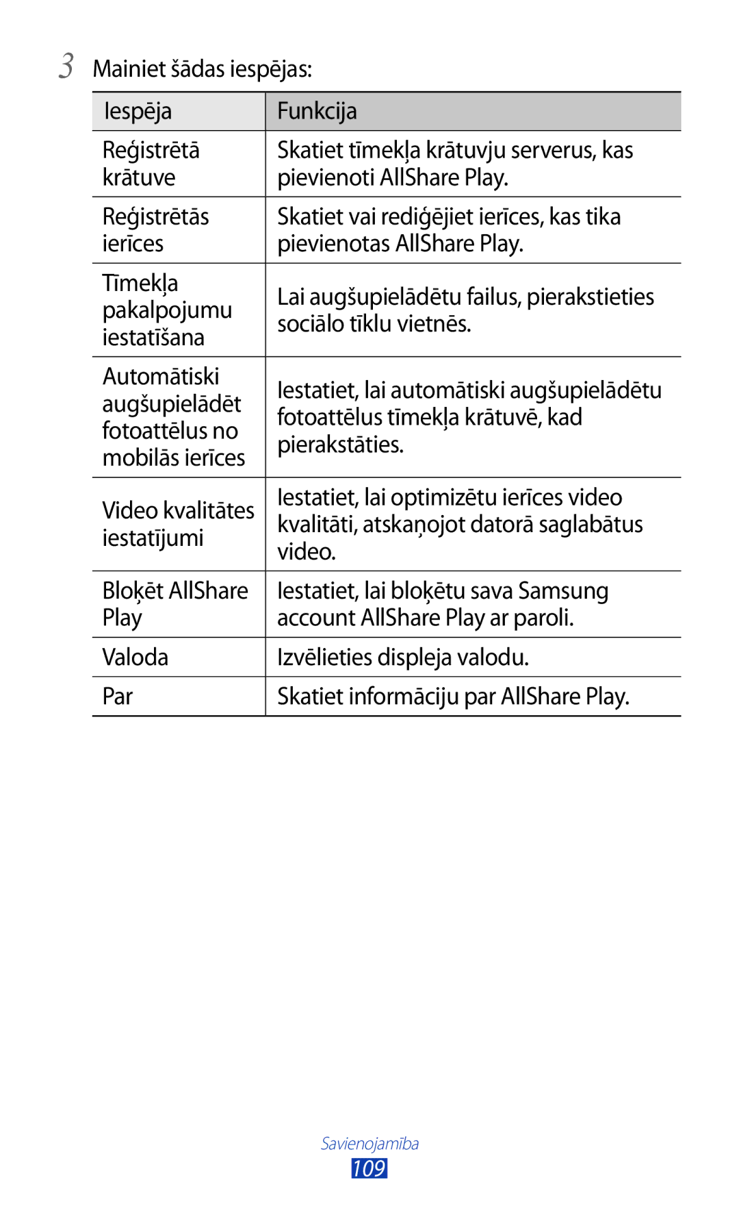 Samsung GT-P5100TSASEB Mainiet šādas iespējas Iespēja Funkcija Reģistrētā, Pakalpojumu, Sociālo tīklu vietnēs, Iestatīšana 