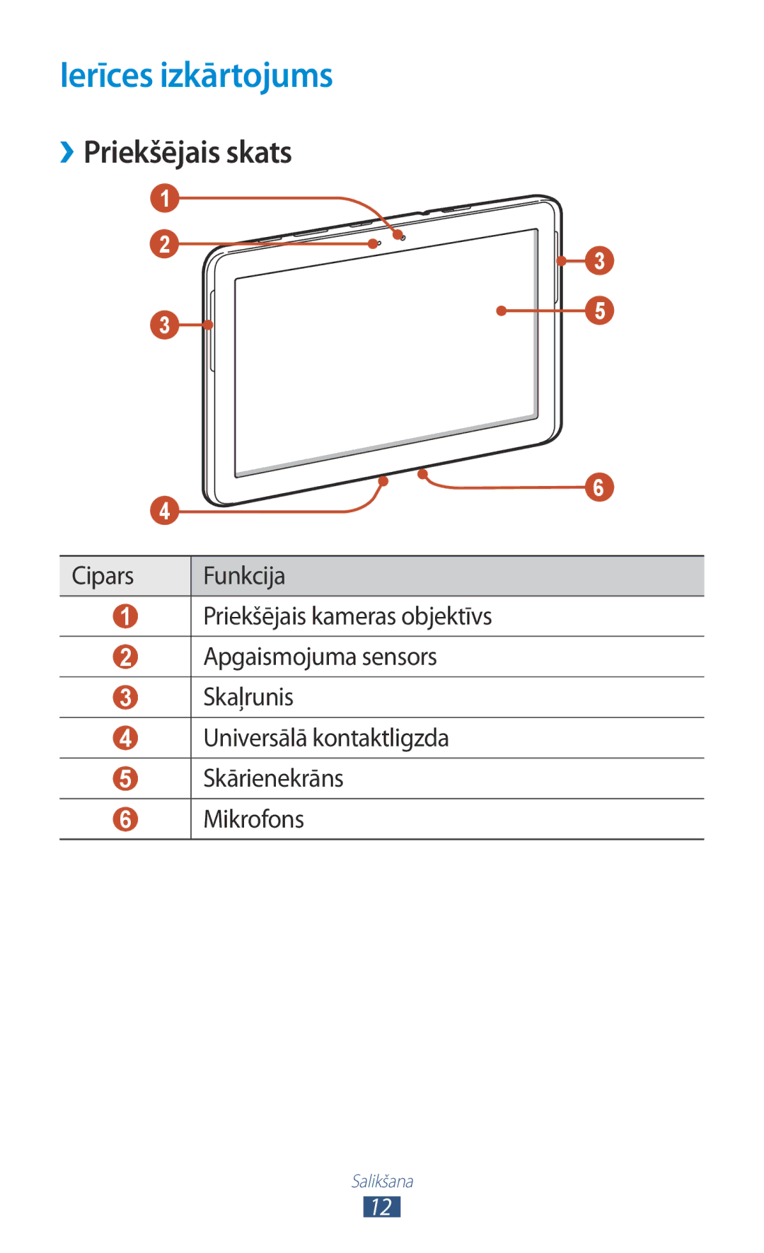 Samsung GT-P5100ZWASEB, GT-P5100TSASEB manual Ierīces izkārtojums, Priekšējais skats 