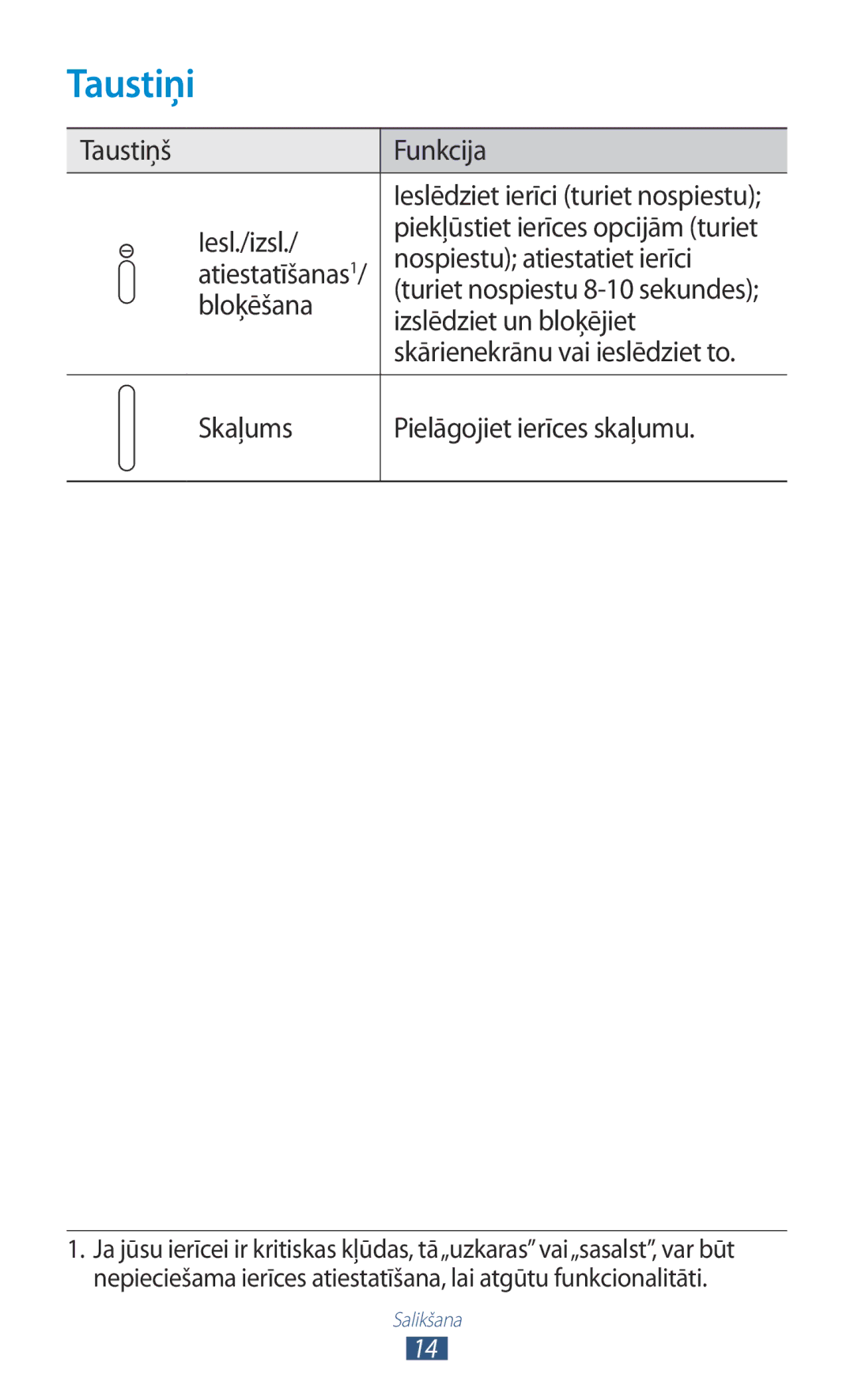 Samsung GT-P5100ZWASEB, GT-P5100TSASEB manual Taustiņi, Taustiņš Funkcija, Iesl./izsl, Nospiestu atiestatiet ierīci 